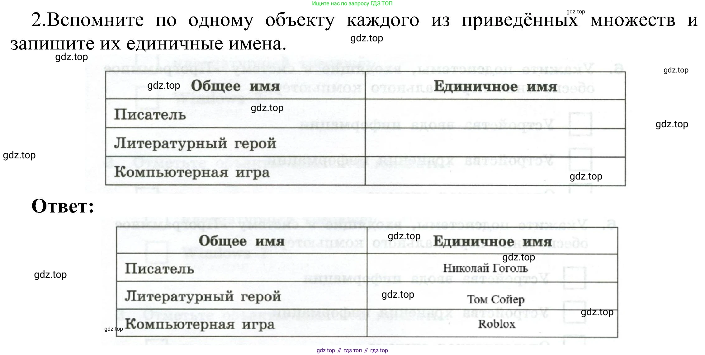 Информатика, 6 класс Самостоятельные и контрольные работы, авторы: Босова Людмила Леонидовна, Босова Анна Юрьевна, издательство Просвещение, Москва, 2020, страница 10, номер 2, Решение