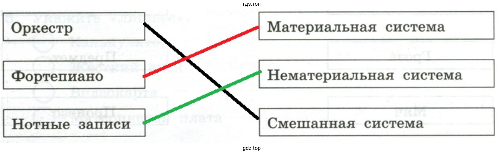Установить соответствие Оркестр, фортепиано, нотные записи