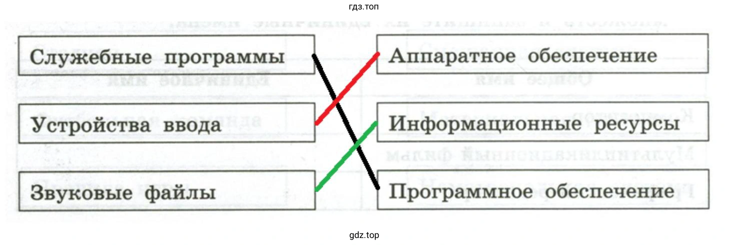 Установить соответствие Информационные ресурсы Звуковые файлы Служебные программы