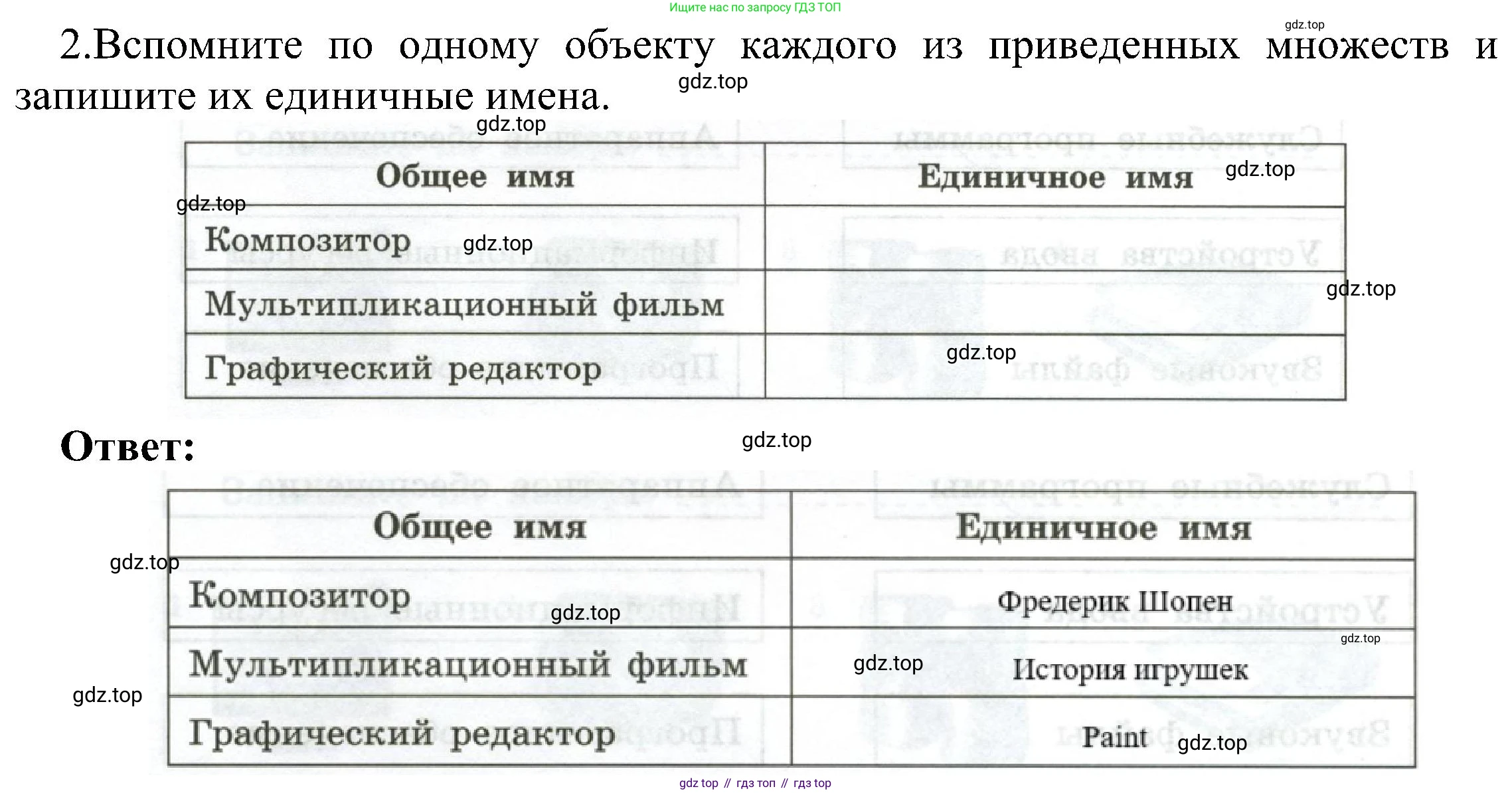 Информатика, 6 класс Самостоятельные и контрольные работы, авторы: Босова Людмила Леонидовна, Босова Анна Юрьевна, издательство Просвещение, Москва, 2020, страница 12, номер 2, Решение