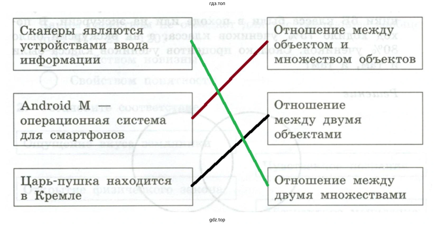 Установить соответствие, Царь-пушка находится в Кремле, Отношение между двумя объектами