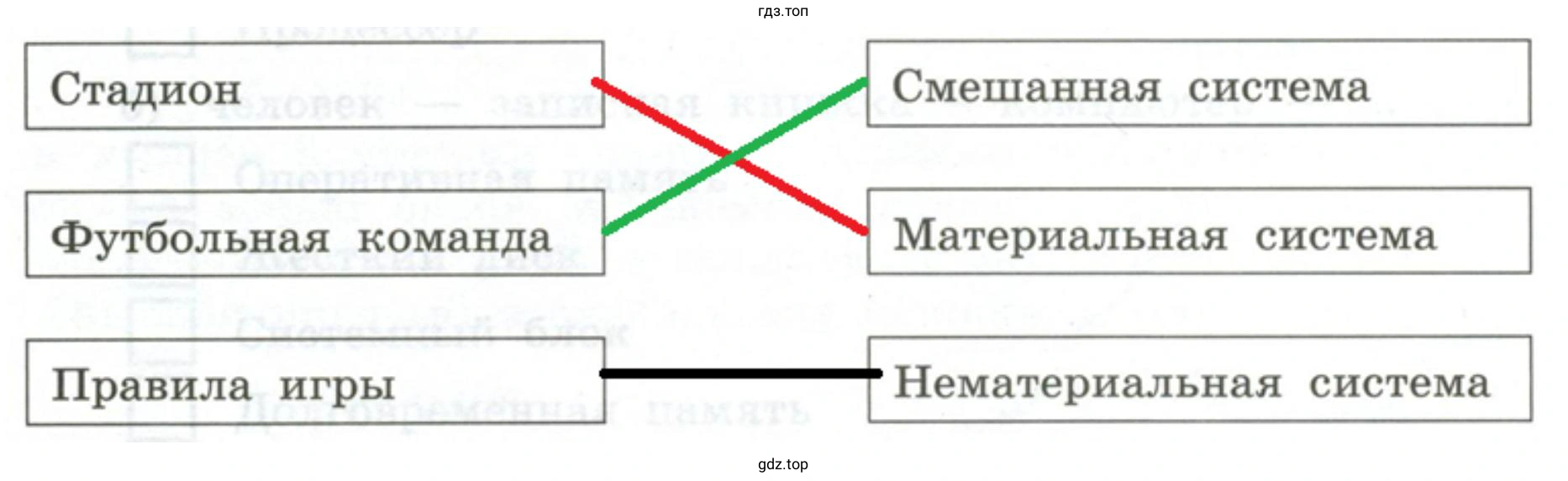 Установить соответствие Стадион Правила игры Смешанная система