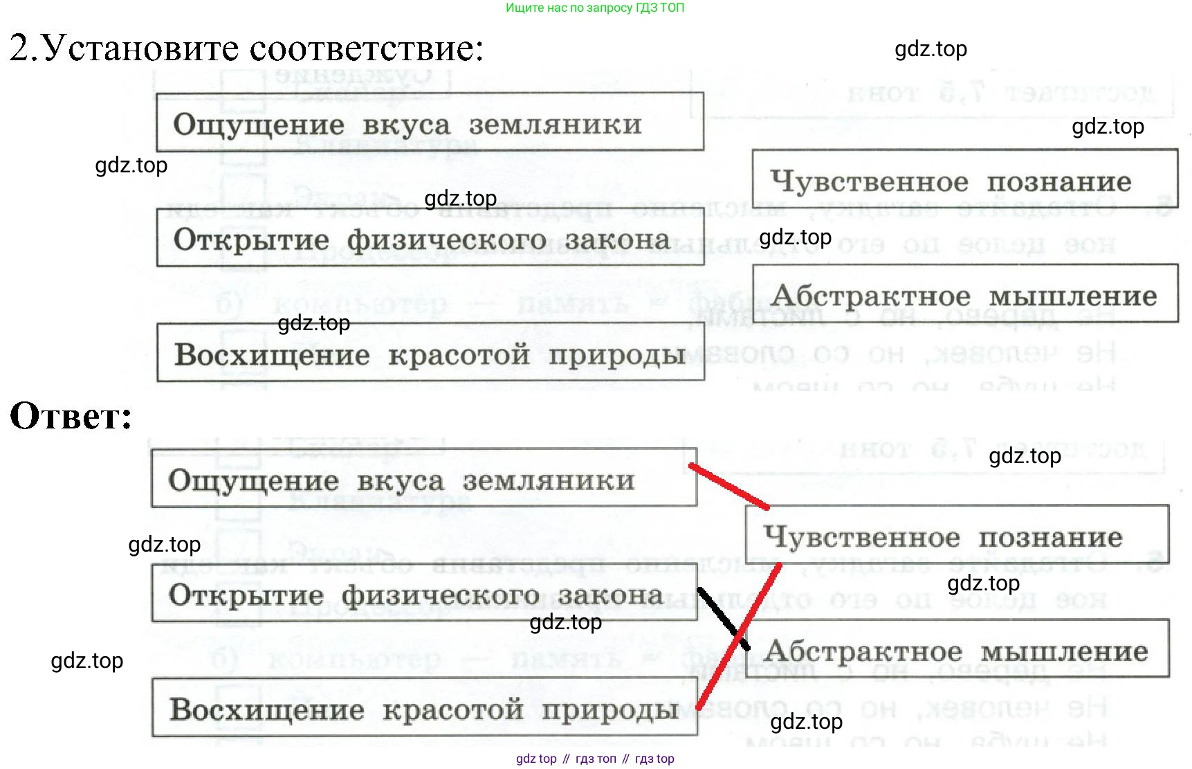 Информатика, 6 класс Самостоятельные и контрольные работы, авторы: Босова Людмила Леонидовна, Босова Анна Юрьевна, издательство Просвещение, Москва, 2020, страница 15, номер 2, Решение