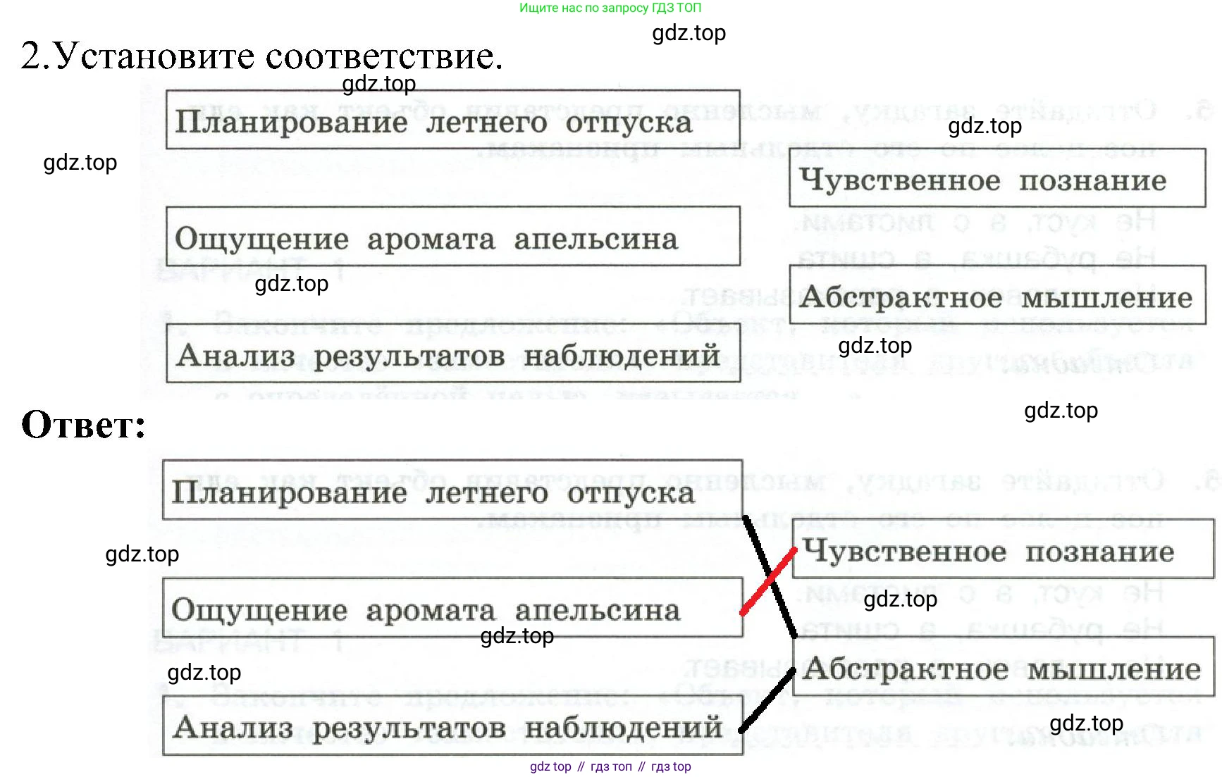 Информатика, 6 класс Самостоятельные и контрольные работы, авторы: Босова Людмила Леонидовна, Босова Анна Юрьевна, издательство Просвещение, Москва, 2020, страница 17, номер 2, Решение