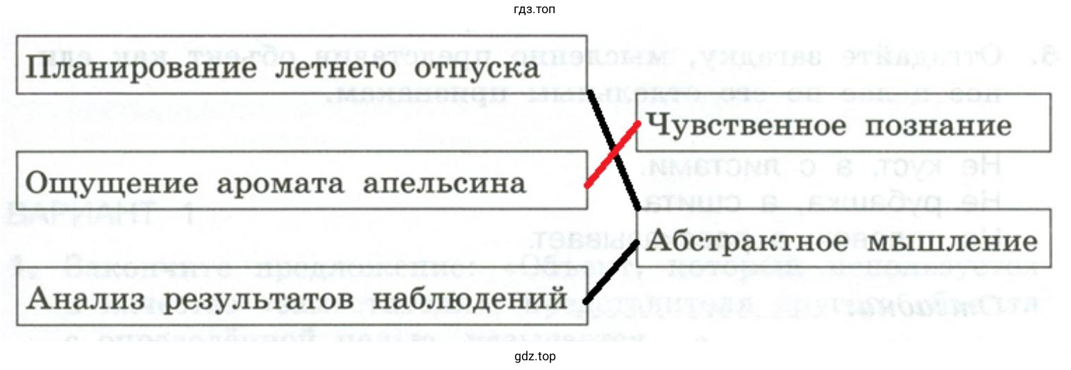 Установить соответствие Чувственное познание Абстрактное мышление Анализ результатов наблюдений