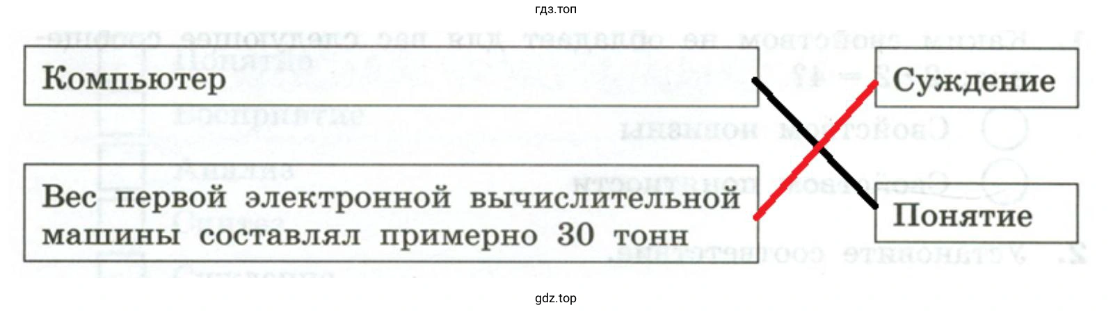 Установить соответствие Компьютер Вес первой электронной вычислительной машины составлял примерно 30 тонн