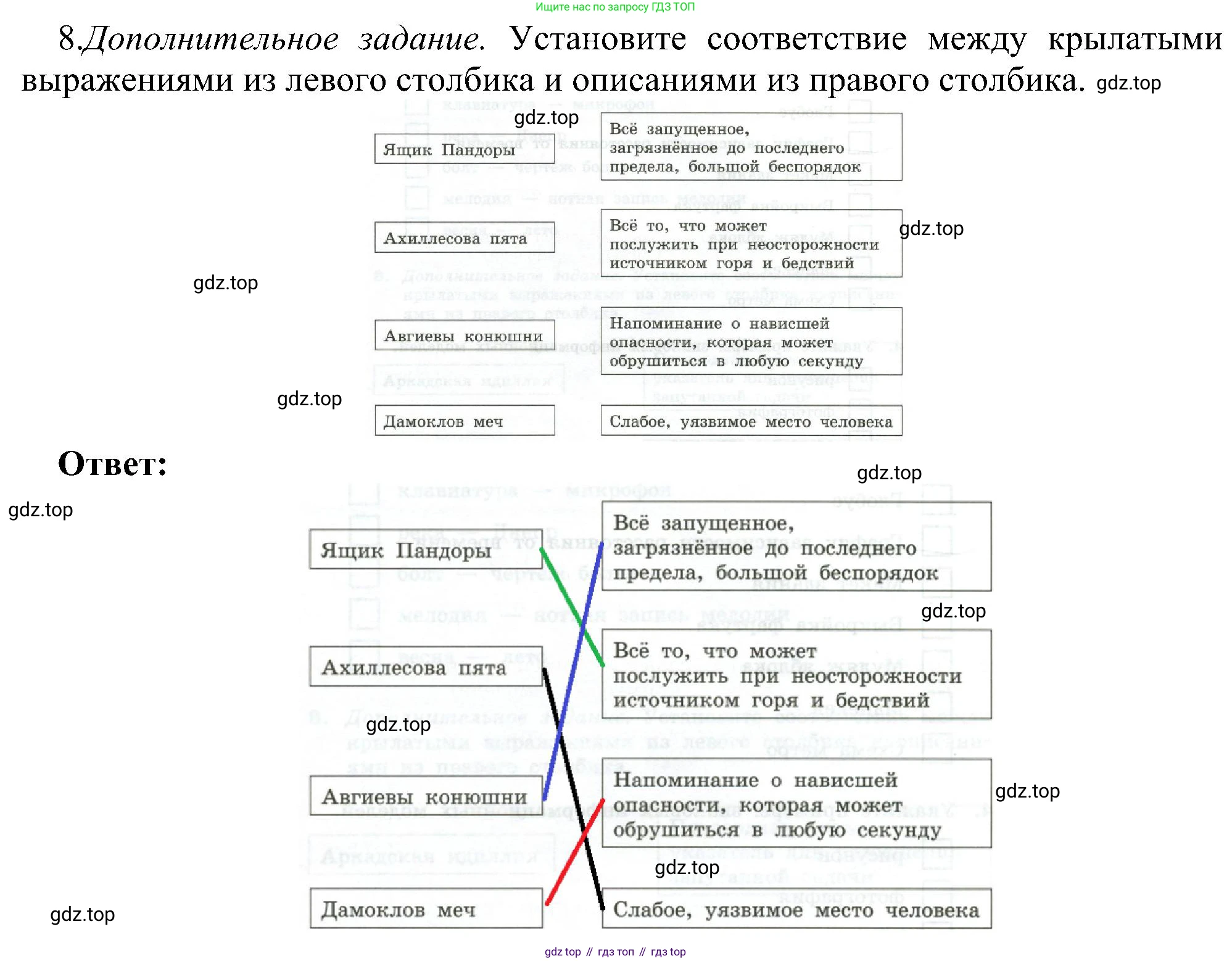 Информатика, 6 класс Самостоятельные и контрольные работы, авторы: Босова Людмила Леонидовна, Босова Анна Юрьевна, издательство Просвещение, Москва, 2020, страница 21, номер 8, Решение