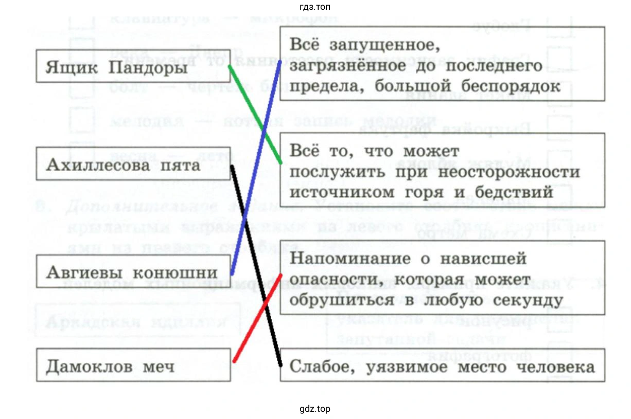 Установить соответствие Дамоклов меч Ахиллесова пята Ящик Пандоры Авгиевы конюшни