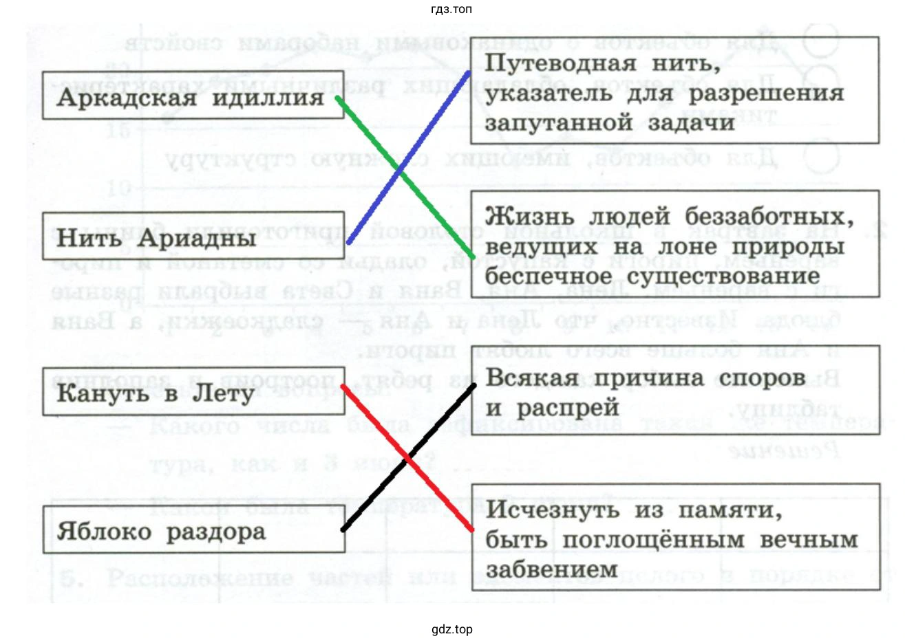 Установить соответствие Яблоко раздора Кануть в Лету Нить Ариадны Аркадская идиллия