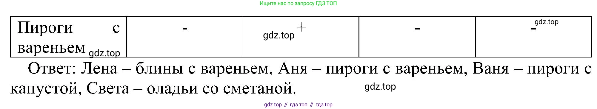 Информатика, 6 класс Самостоятельные и контрольные работы, авторы: Босова Людмила Леонидовна, Босова Анна Юрьевна, издательство Просвещение, Москва, 2020, страница 24, номер 2, Решение (продолжение 2)