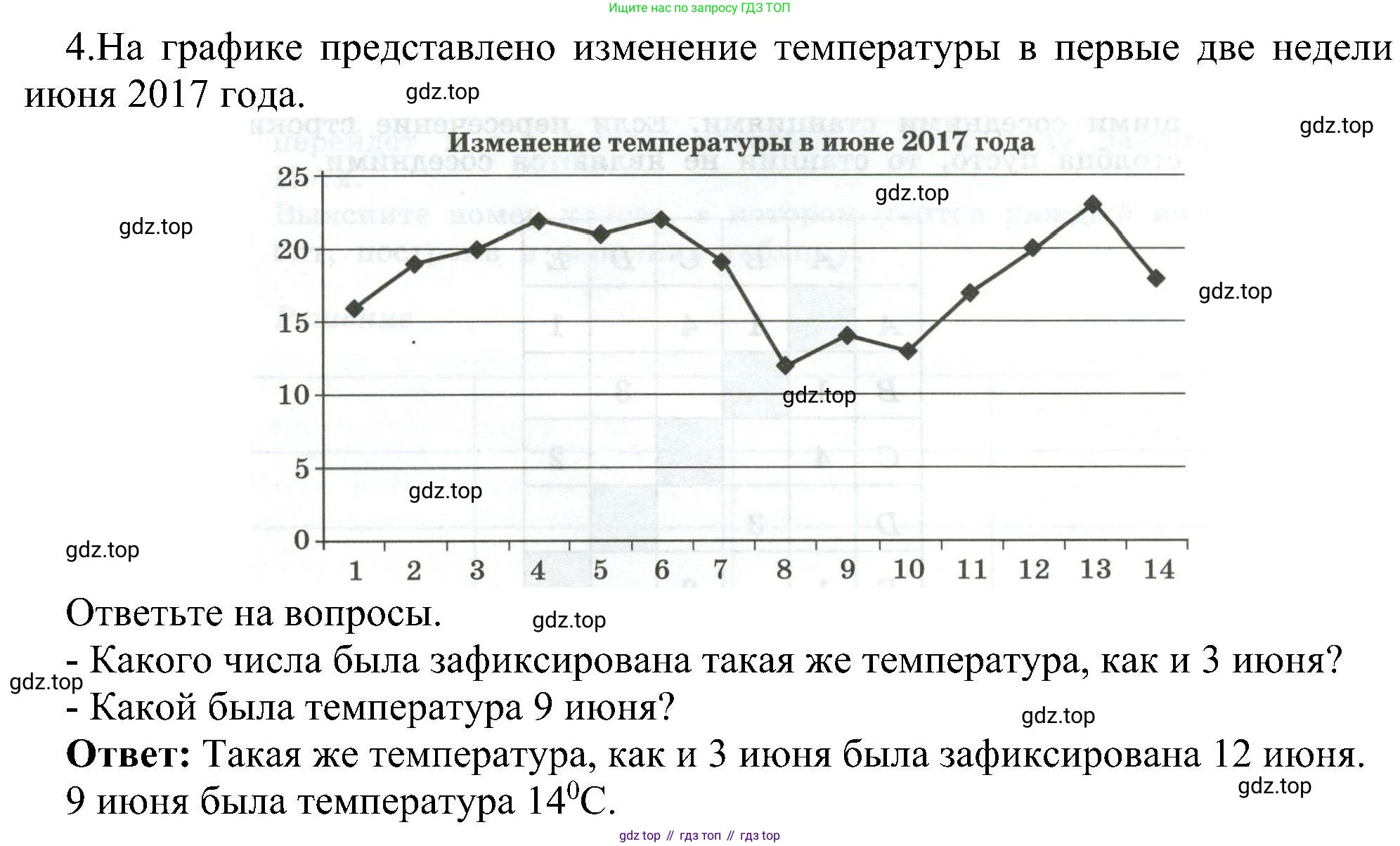 Информатика, 6 класс Самостоятельные и контрольные работы, авторы: Босова Людмила Леонидовна, Босова Анна Юрьевна, издательство Просвещение, Москва, 2020, страница 25, номер 4, Решение