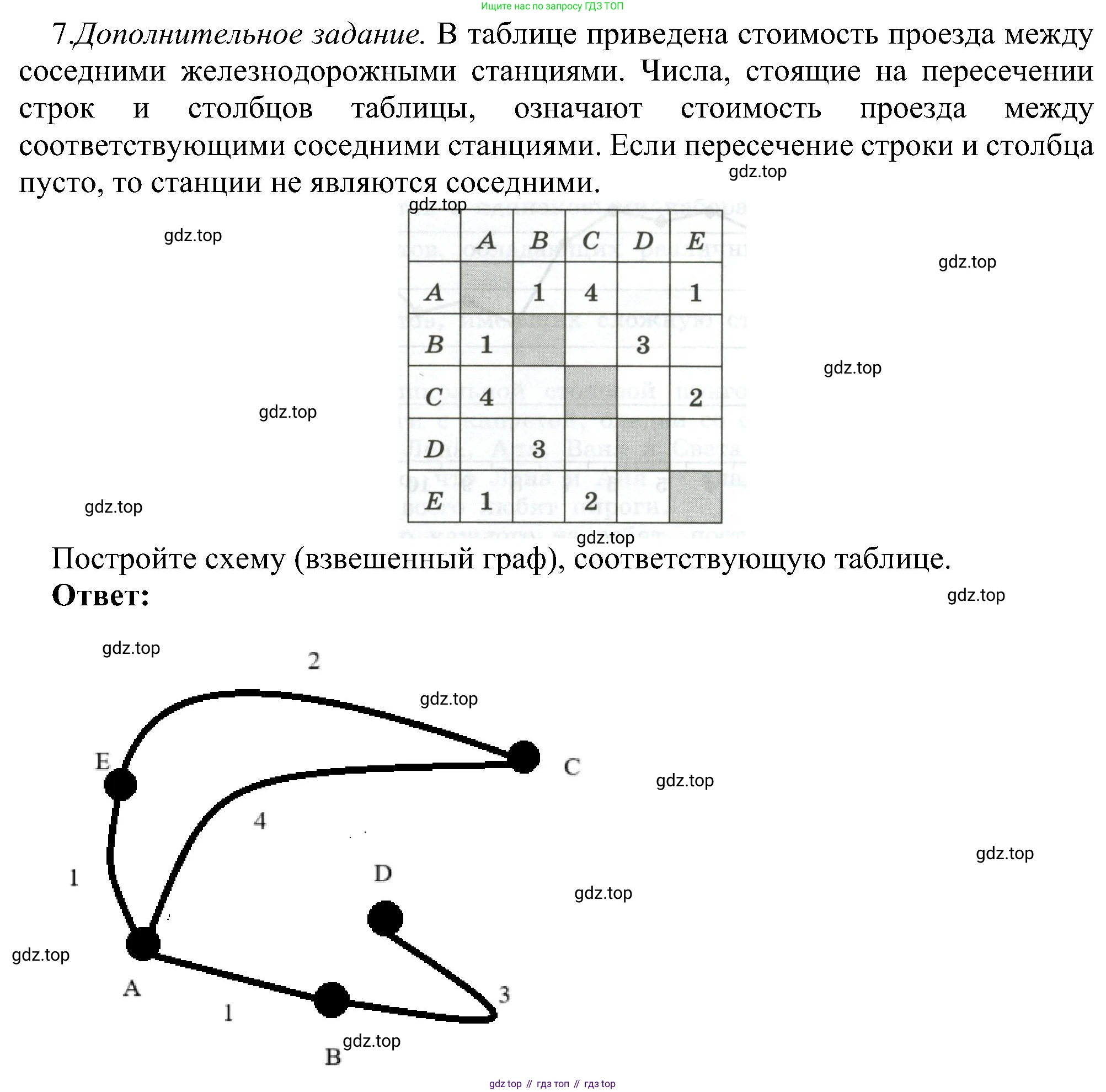 Информатика, 6 класс Самостоятельные и контрольные работы, авторы: Босова Людмила Леонидовна, Босова Анна Юрьевна, издательство Просвещение, Москва, 2020, страница 26, номер 7, Решение