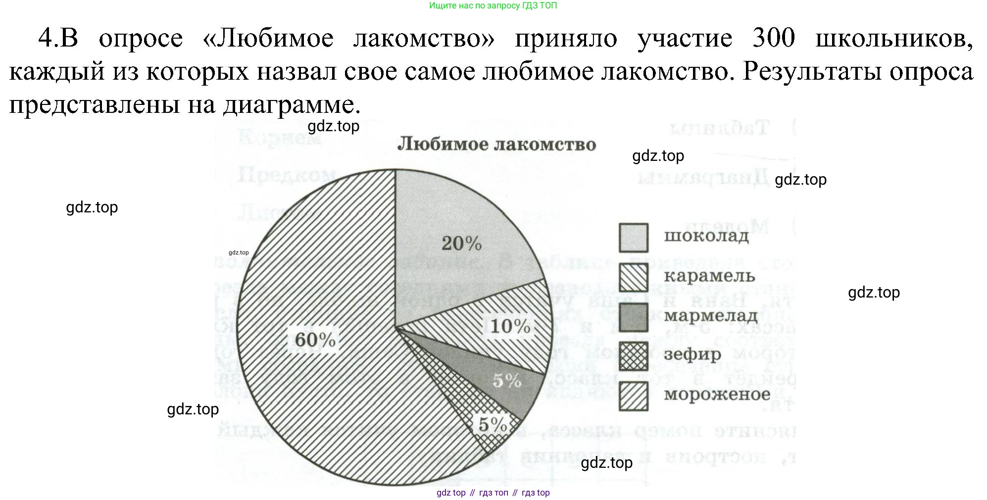 Информатика, 6 класс Самостоятельные и контрольные работы, авторы: Босова Людмила Леонидовна, Босова Анна Юрьевна, издательство Просвещение, Москва, 2020, страница 28, номер 4, Решение