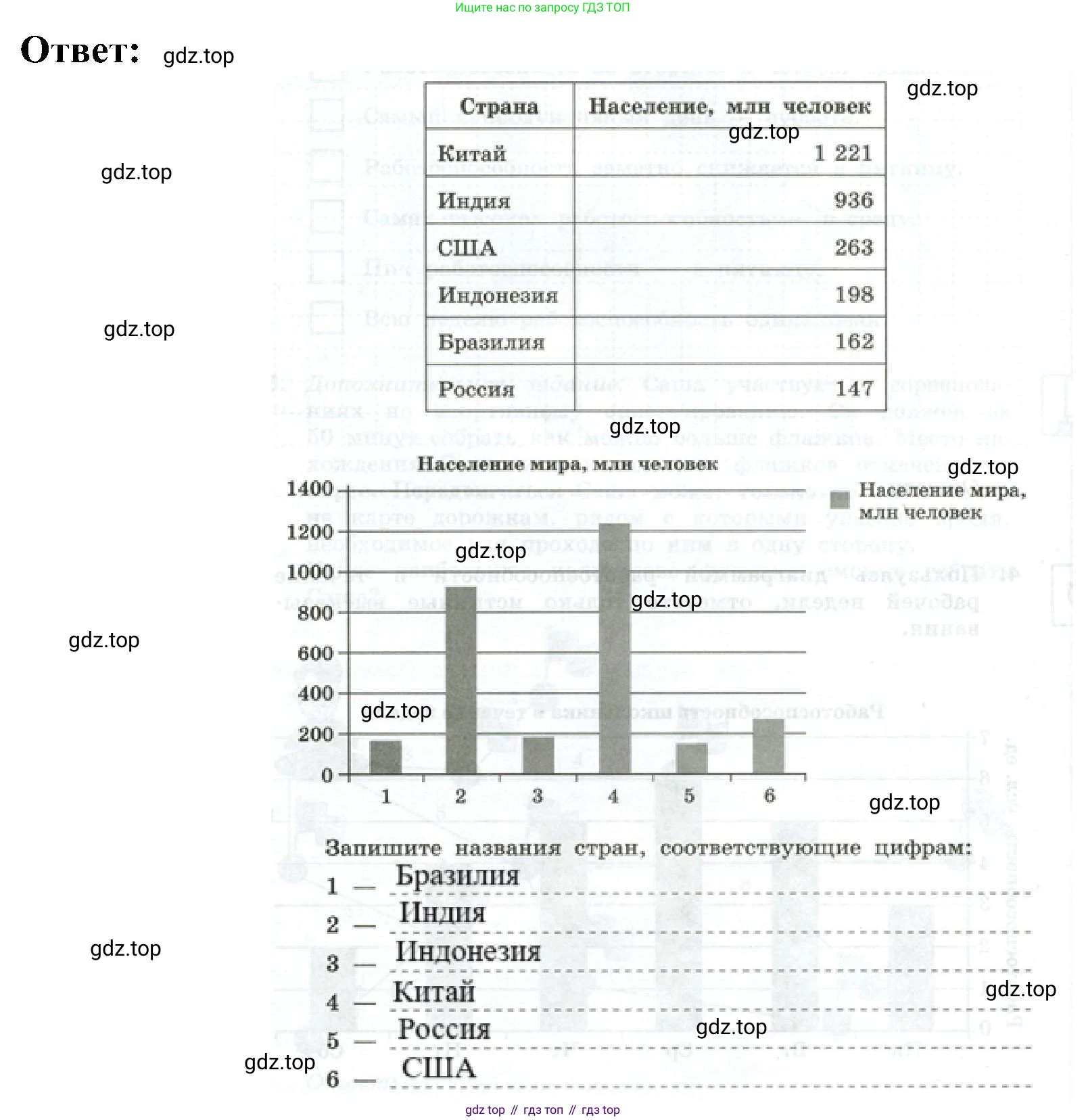 Информатика, 6 класс Самостоятельные и контрольные работы, авторы: Босова Людмила Леонидовна, Босова Анна Юрьевна, издательство Просвещение, Москва, 2020, страница 31, номер 2, Решение (продолжение 2)