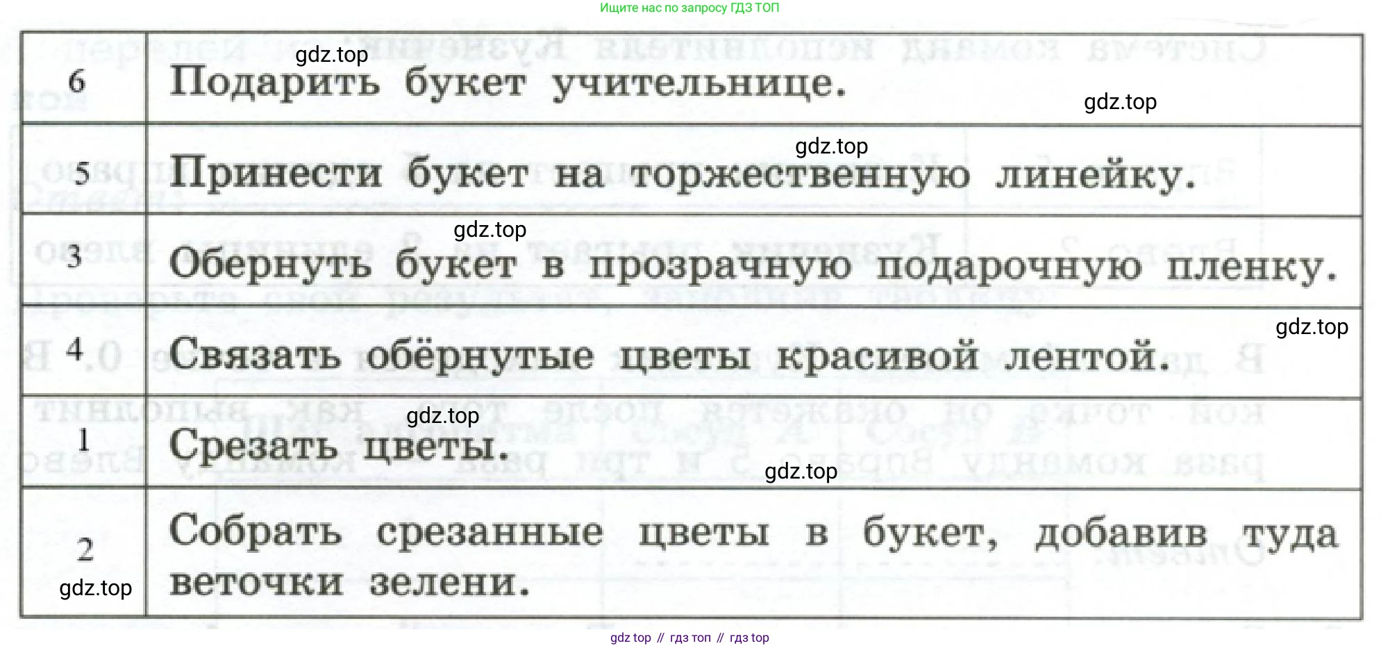 Информатика, 6 класс Самостоятельные и контрольные работы, авторы: Босова Людмила Леонидовна, Босова Анна Юрьевна, издательство Просвещение, Москва, 2020, страница 39, номер 4, Решение (продолжение 2)