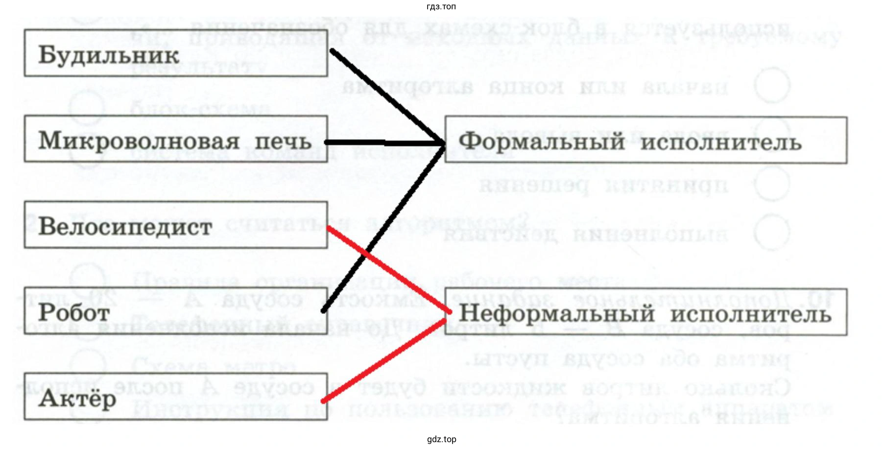 Установить соответствие Актёр Робот Неформальный исполнитель Велосипедист