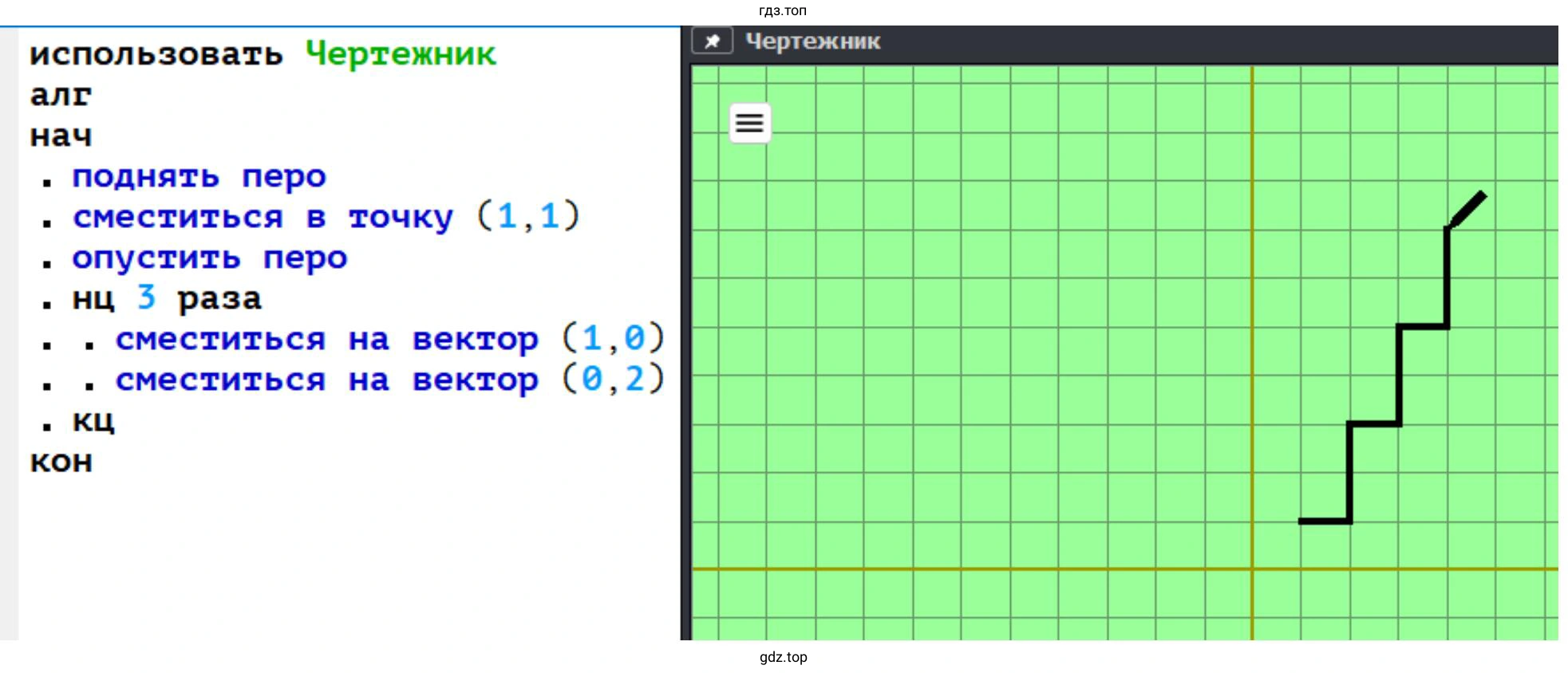Что будет нарисовано после исполнения Чертежником