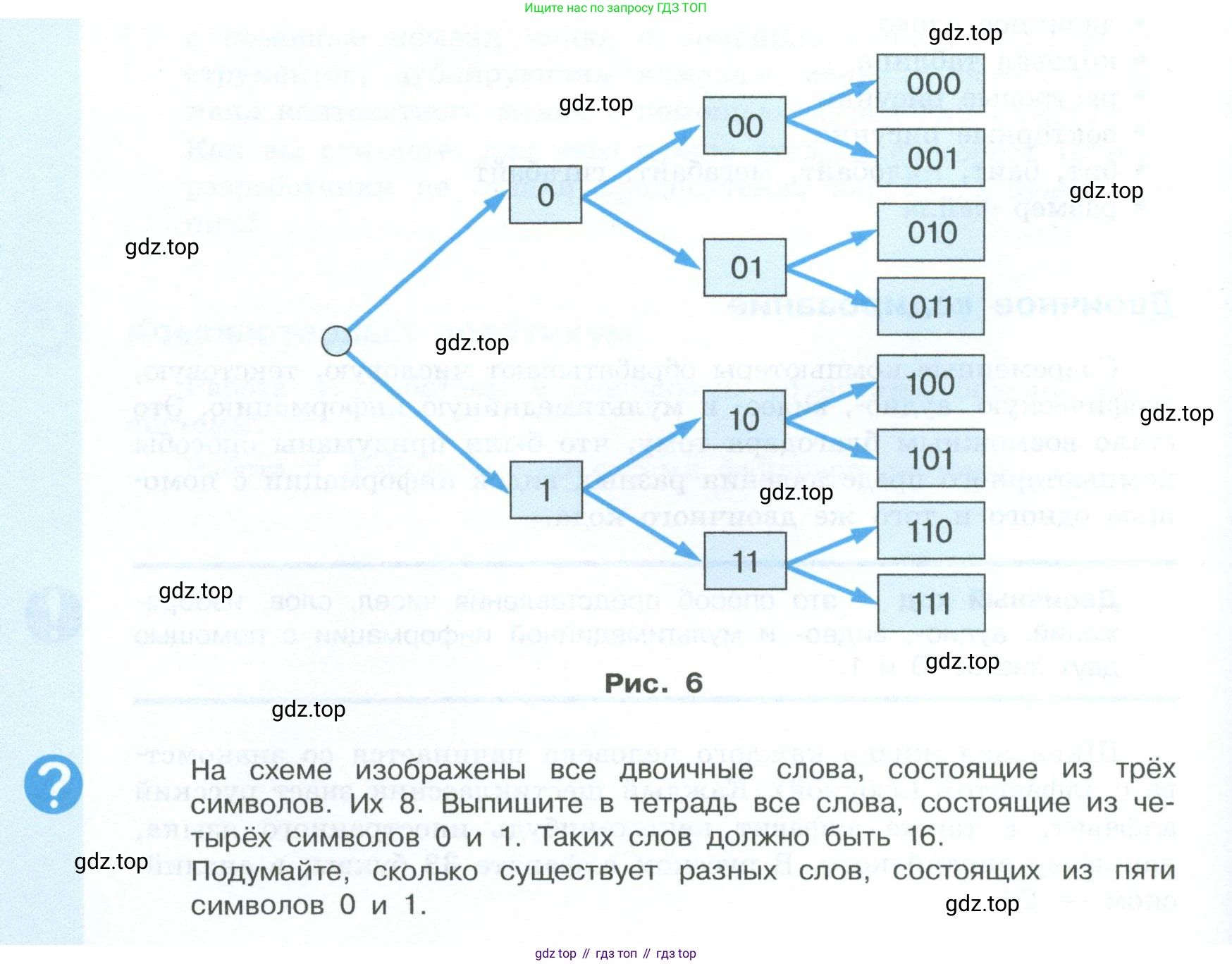 ГДЗ Информатика, 6 класс Учебник, авторы: Босова Людмила Леонидовна, Босова Анна Юрьевна, издательство Просвещение, Москва, 2023, голубого цвета, страница 24, Условие