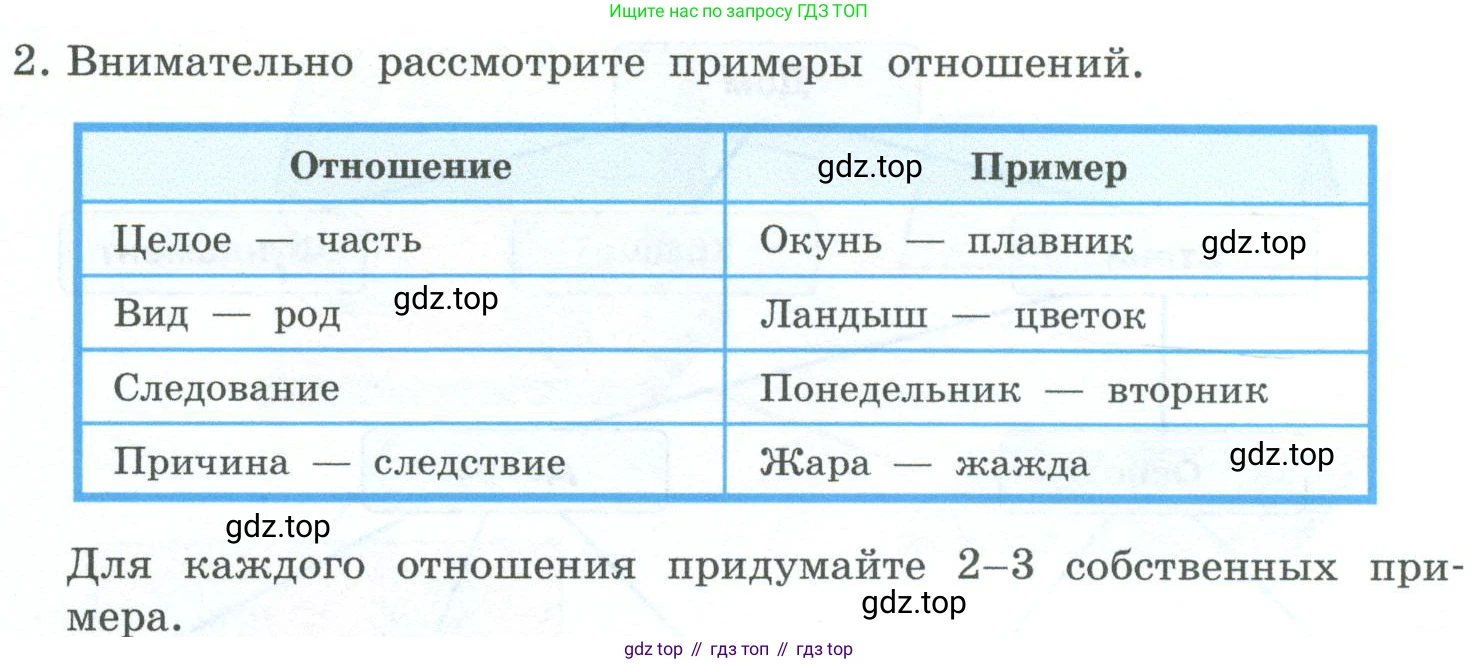 ГДЗ Информатика, 6 класс Учебник, авторы: Босова Людмила Леонидовна, Босова Анна Юрьевна, издательство Просвещение, Москва, 2023, голубого цвета, страница 42, номер 2, Условие