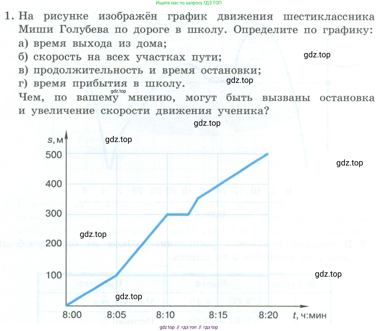 ГДЗ Информатика, 6 класс Учебник, авторы: Босова Людмила Леонидовна, Босова Анна Юрьевна, издательство Просвещение, Москва, 2023, голубого цвета, страница 101, номер 1, Условие