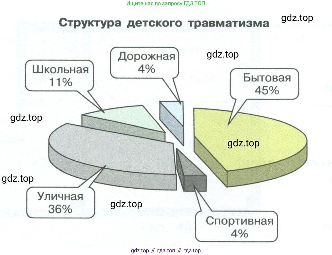 ГДЗ Информатика, 6 класс Учебник, авторы: Босова Людмила Леонидовна, Босова Анна Юрьевна, издательство Просвещение, Москва, 2023, голубого цвета, страница 102, номер 4, Условие (продолжение 2)