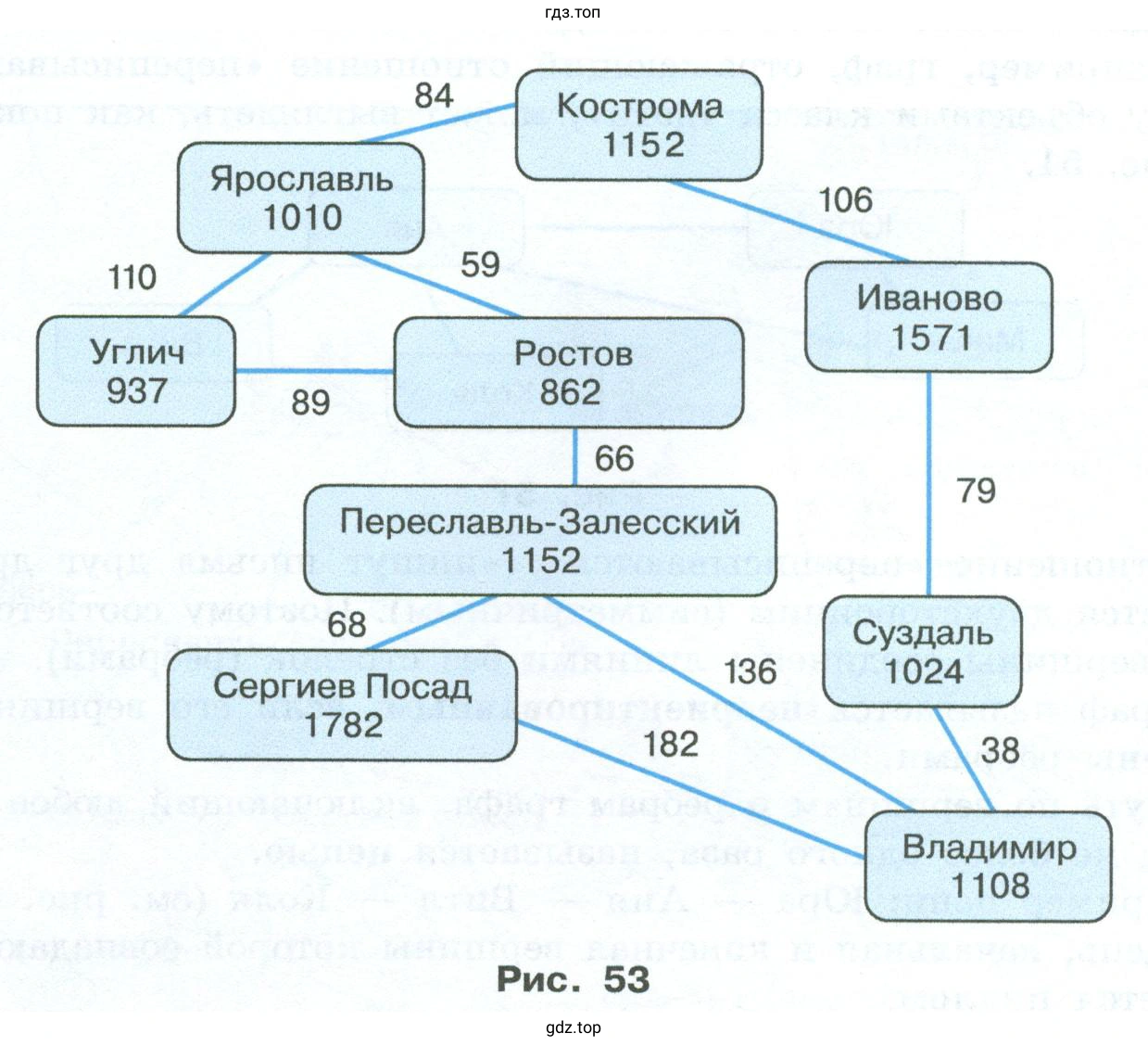 Назвать цепи и циклы в графе