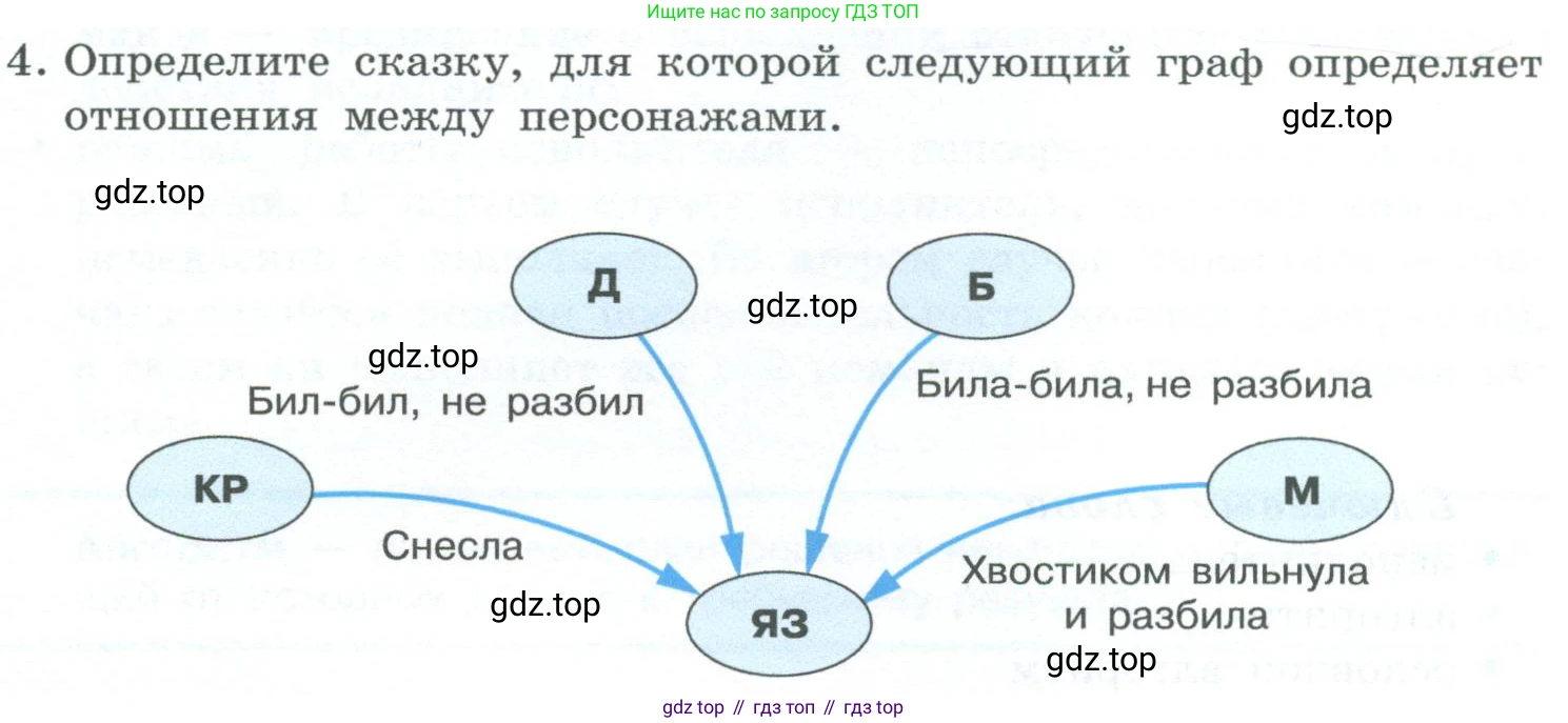 ГДЗ Информатика, 6 класс Учебник, авторы: Босова Людмила Леонидовна, Босова Анна Юрьевна, издательство Просвещение, Москва, 2023, голубого цвета, страница 115, номер 4, Условие