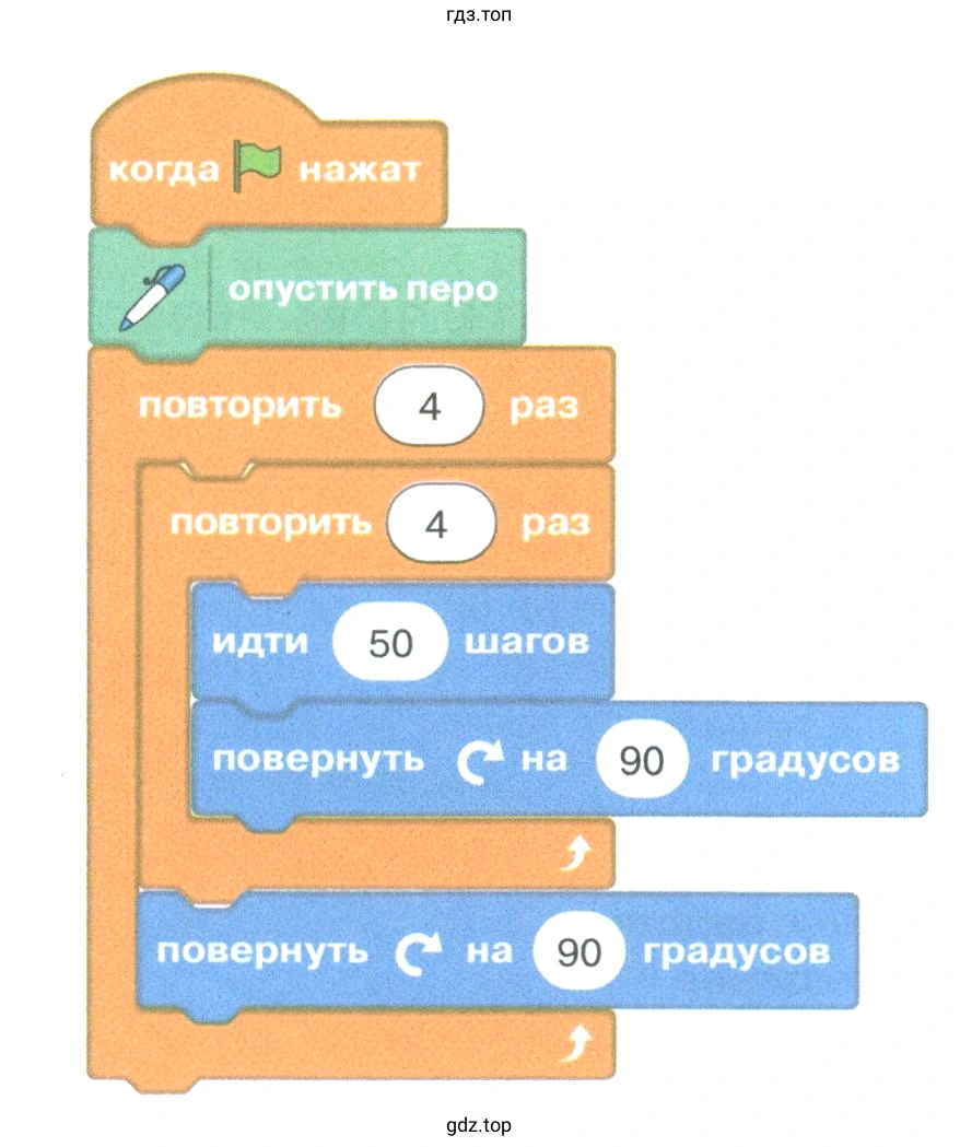 Что будет изображено на сцене в результате выполнения следующего скрипта?