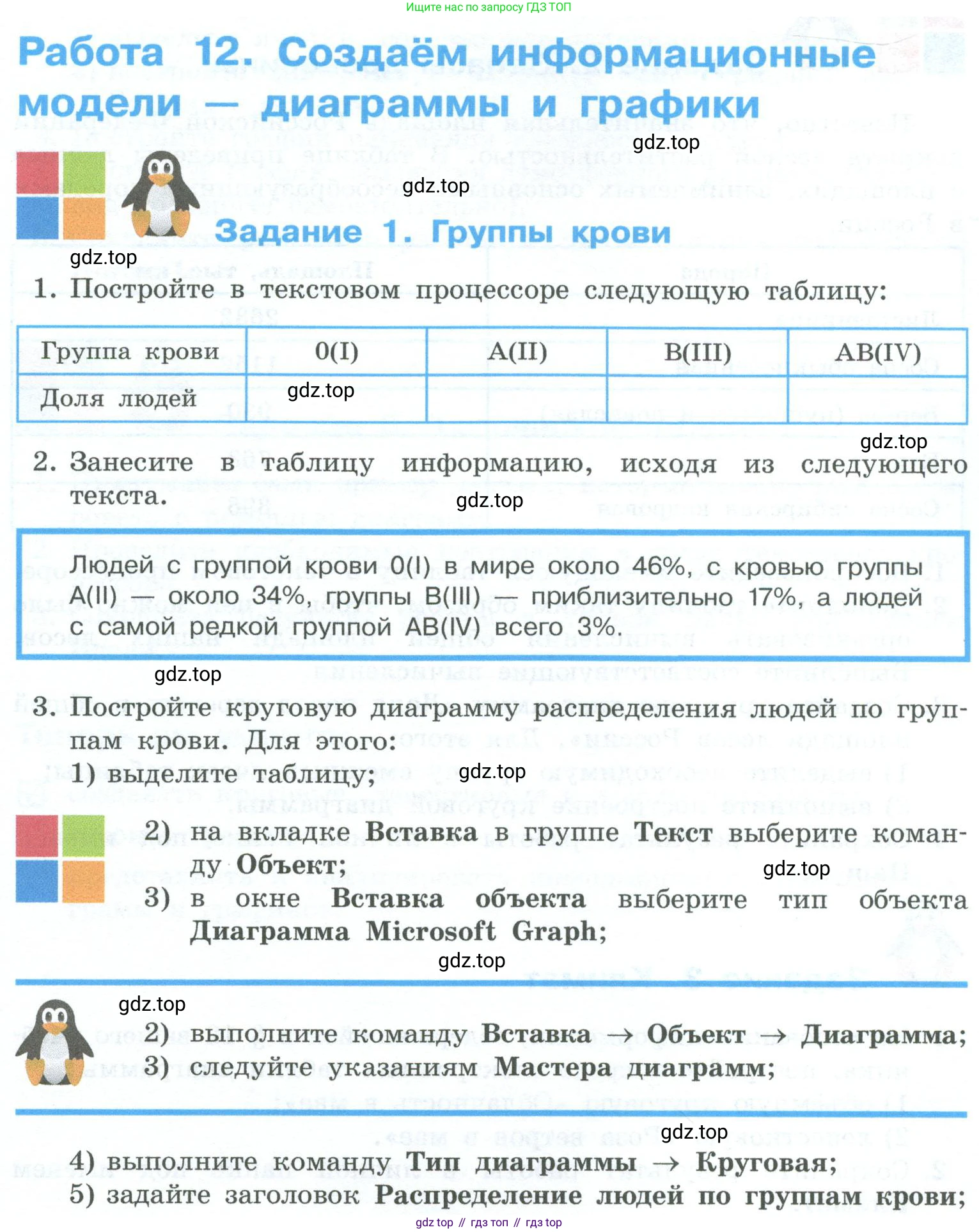 ГДЗ Информатика, 6 класс Учебник, авторы: Босова Людмила Леонидовна, Босова Анна Юрьевна, издательство Просвещение, Москва, 2023, голубого цвета, страница 223, номер 1, Условие