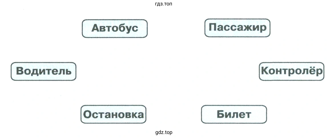 Дорисовать схему отношений при поездке в автобусе