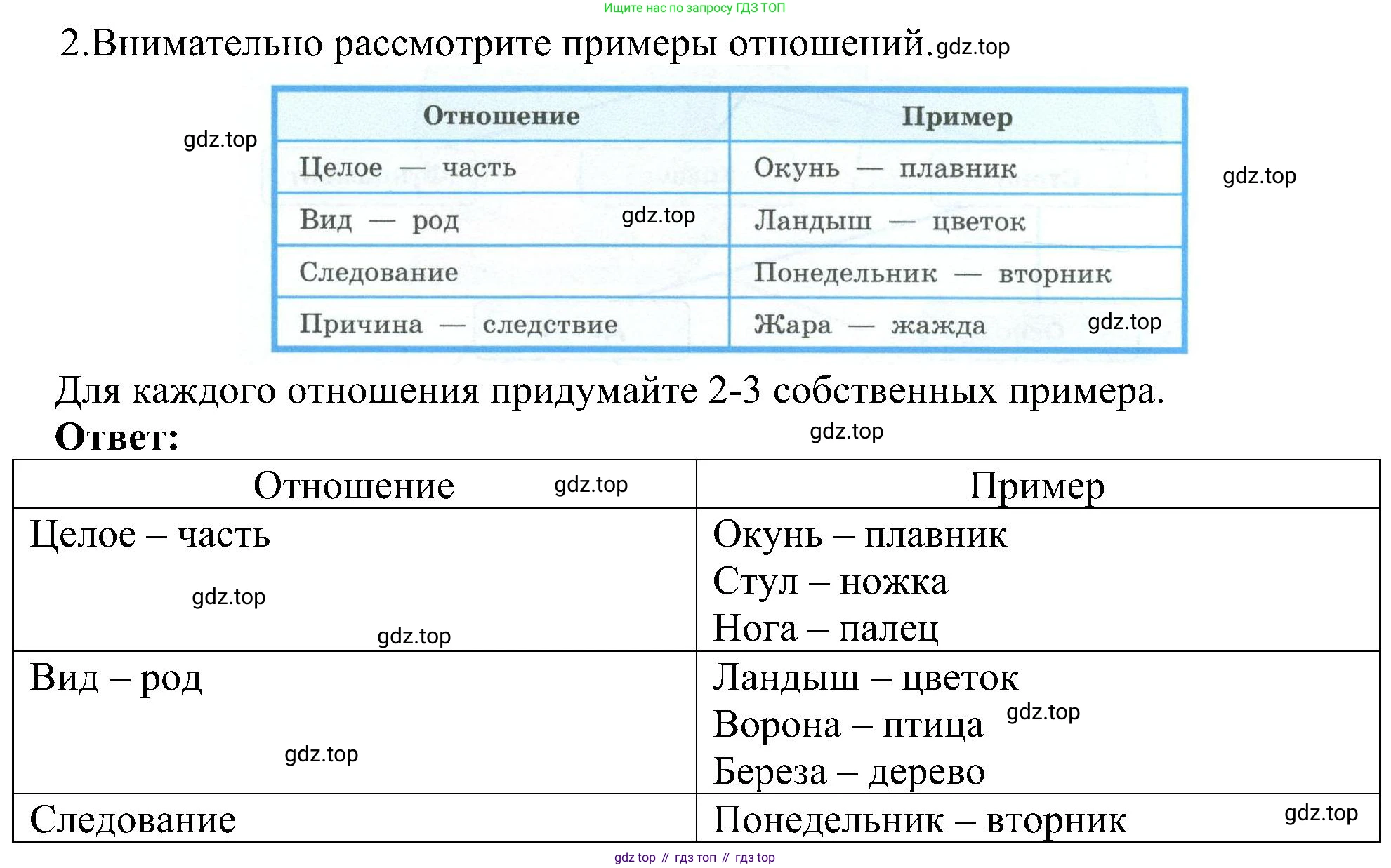 ГДЗ Информатика, 6 класс Учебник, авторы: Босова Людмила Леонидовна, Босова Анна Юрьевна, издательство Просвещение, Москва, 2023, голубого цвета, страница 42, номер 2, Решение