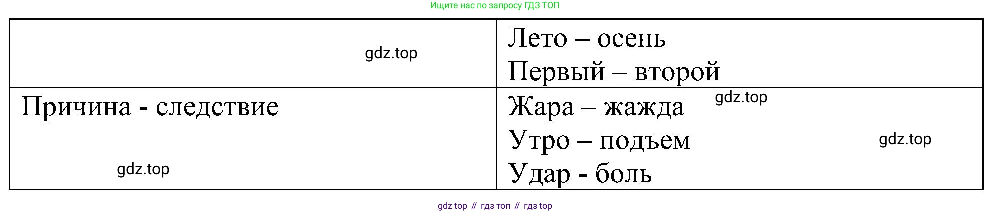 ГДЗ Информатика, 6 класс Учебник, авторы: Босова Людмила Леонидовна, Босова Анна Юрьевна, издательство Просвещение, Москва, 2023, голубого цвета, страница 42, номер 2, Решение (продолжение 2)