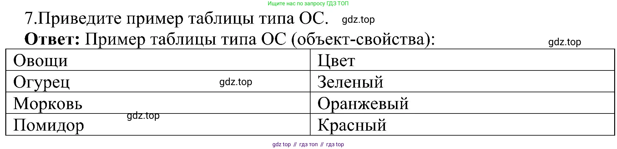 ГДЗ Информатика, 6 класс Учебник, авторы: Босова Людмила Леонидовна, Босова Анна Юрьевна, издательство Просвещение, Москва, 2023, голубого цвета, страница 91, номер 7, Решение