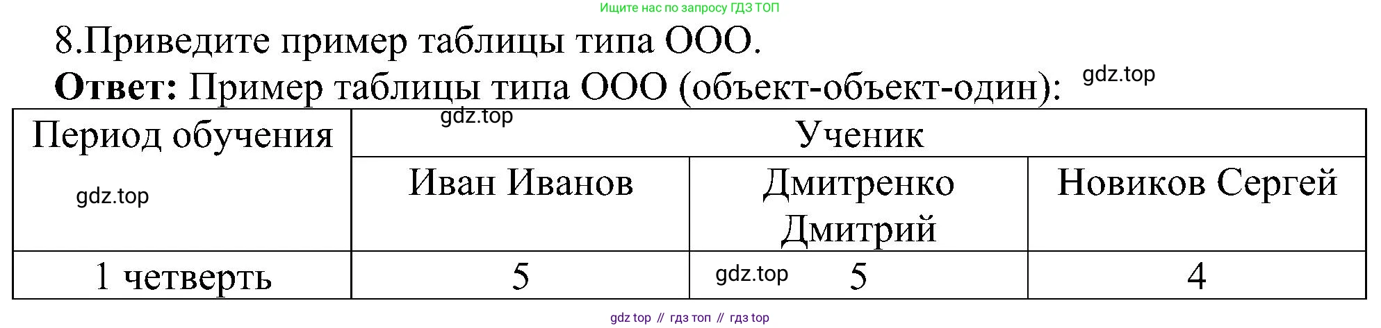ГДЗ Информатика, 6 класс Учебник, авторы: Босова Людмила Леонидовна, Босова Анна Юрьевна, издательство Просвещение, Москва, 2023, голубого цвета, страница 91, номер 8, Решение