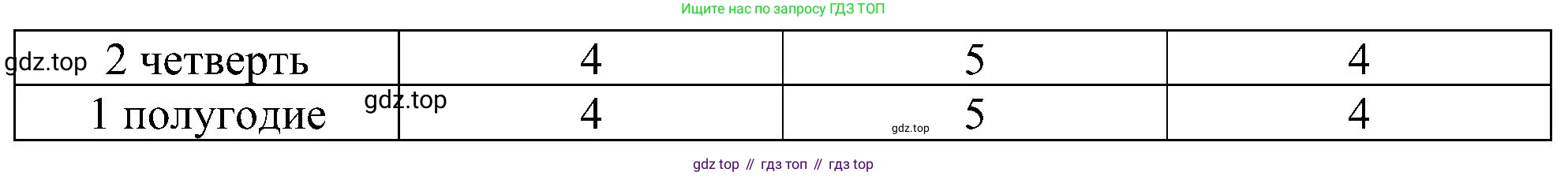 ГДЗ Информатика, 6 класс Учебник, авторы: Босова Людмила Леонидовна, Босова Анна Юрьевна, издательство Просвещение, Москва, 2023, голубого цвета, страница 91, номер 8, Решение (продолжение 2)