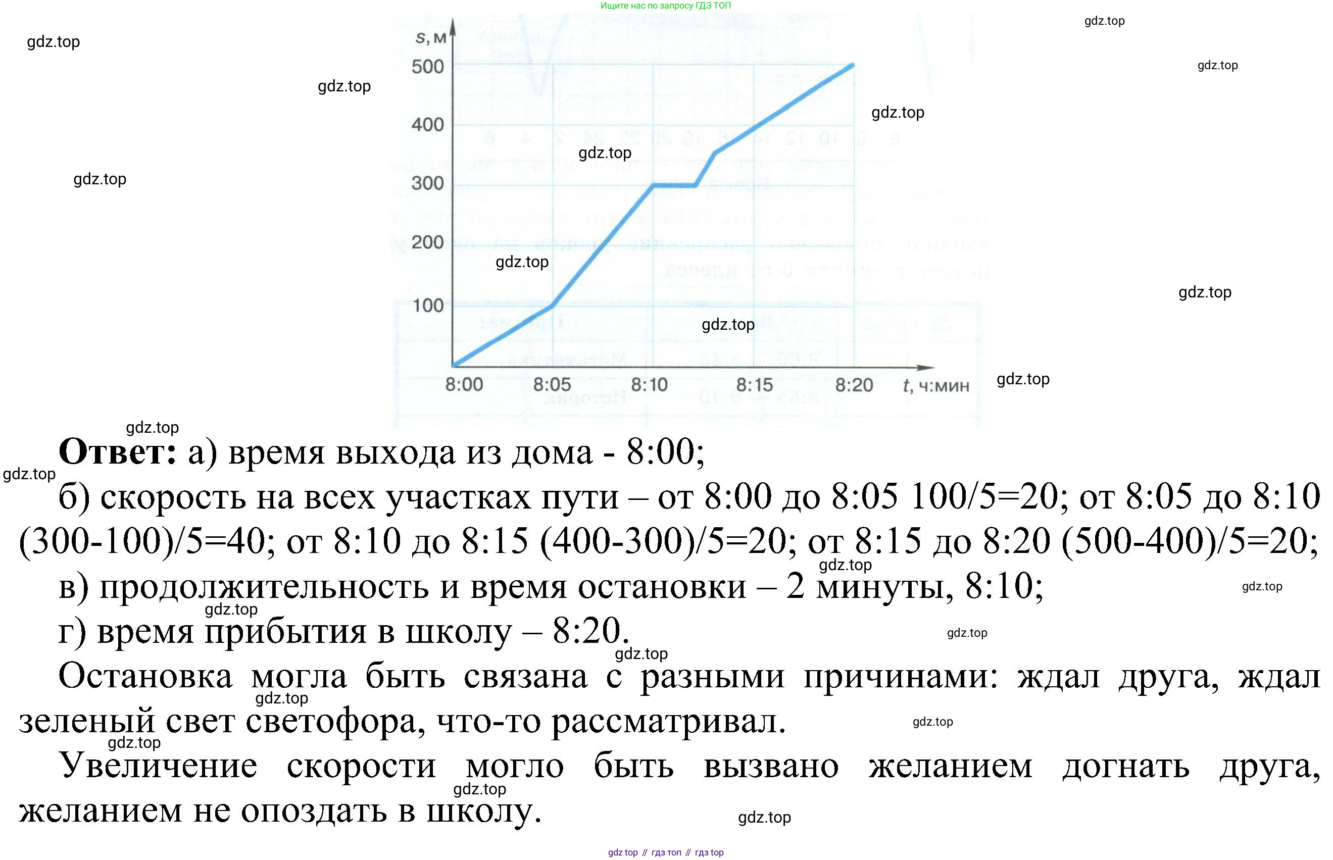 ГДЗ Информатика, 6 класс Учебник, авторы: Босова Людмила Леонидовна, Босова Анна Юрьевна, издательство Просвещение, Москва, 2023, голубого цвета, страница 101, номер 1, Решение (продолжение 2)