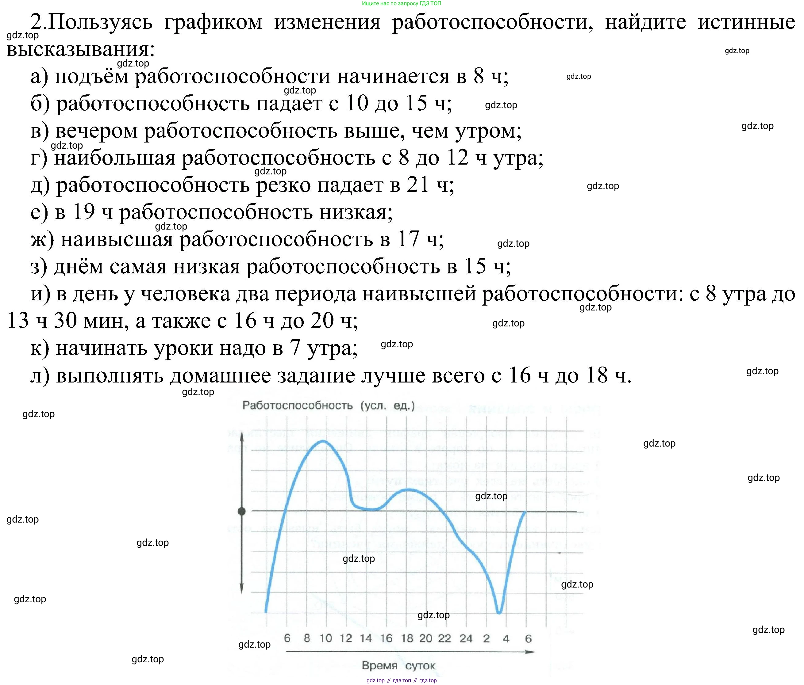 ГДЗ Информатика, 6 класс Учебник, авторы: Босова Людмила Леонидовна, Босова Анна Юрьевна, издательство Просвещение, Москва, 2023, голубого цвета, страница 101, номер 2, Решение