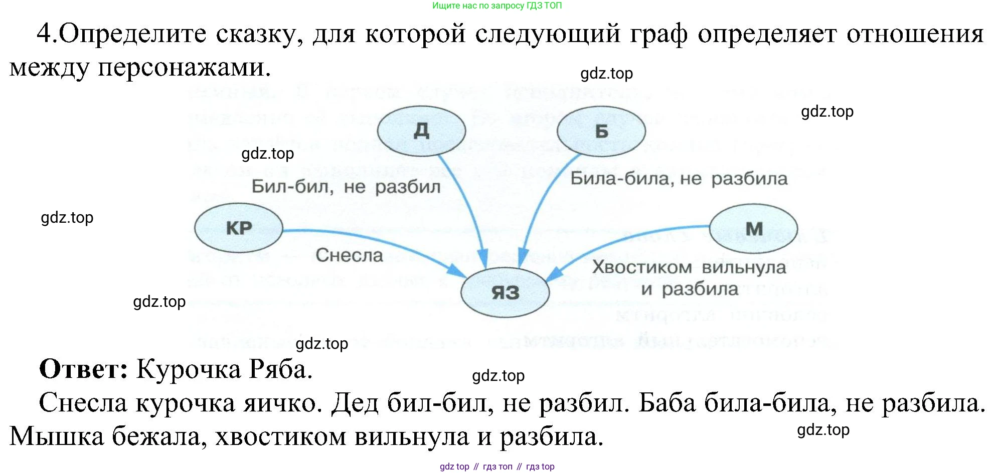 ГДЗ Информатика, 6 класс Учебник, авторы: Босова Людмила Леонидовна, Босова Анна Юрьевна, издательство Просвещение, Москва, 2023, голубого цвета, страница 115, номер 4, Решение