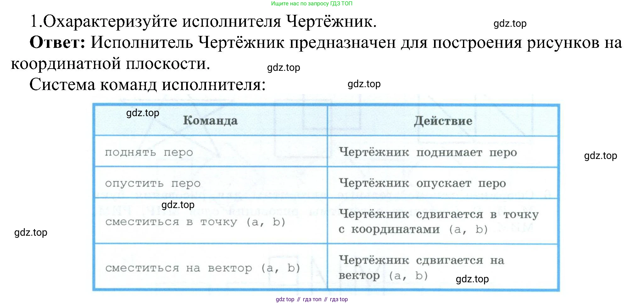 ГДЗ Информатика, 6 класс Учебник, авторы: Босова Людмила Леонидовна, Босова Анна Юрьевна, издательство Просвещение, Москва, 2023, голубого цвета, страница 131, номер 1, Решение
