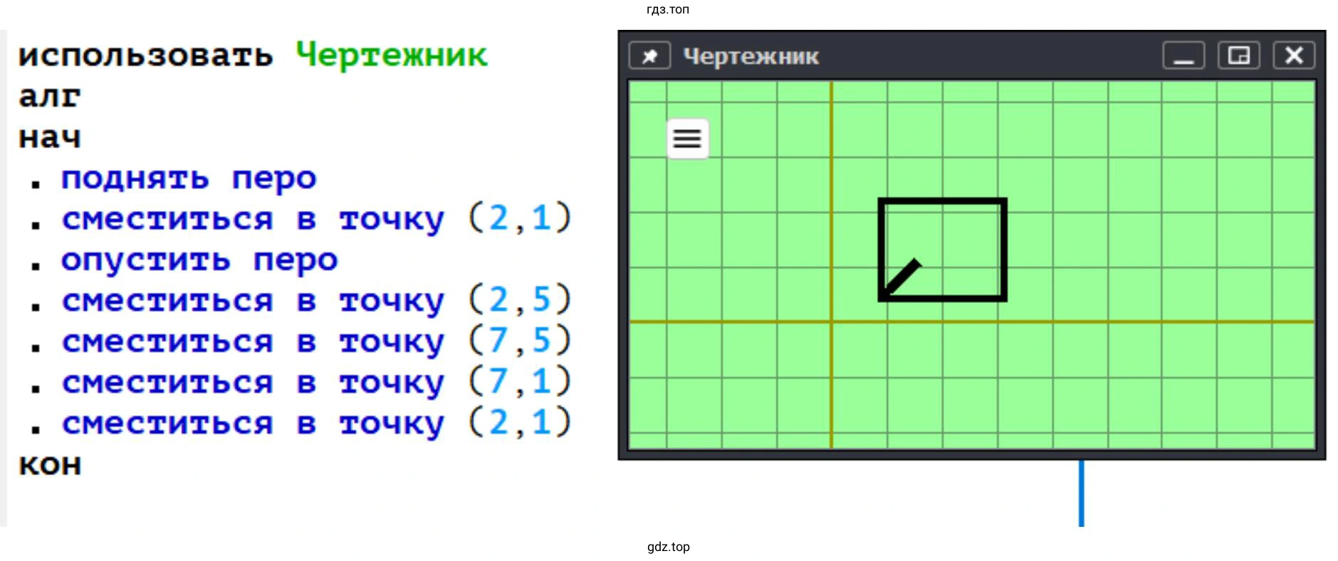 Составьте для Чертёжника алгоритм рисования прямоугольника со сторонами, параллельными осям координат