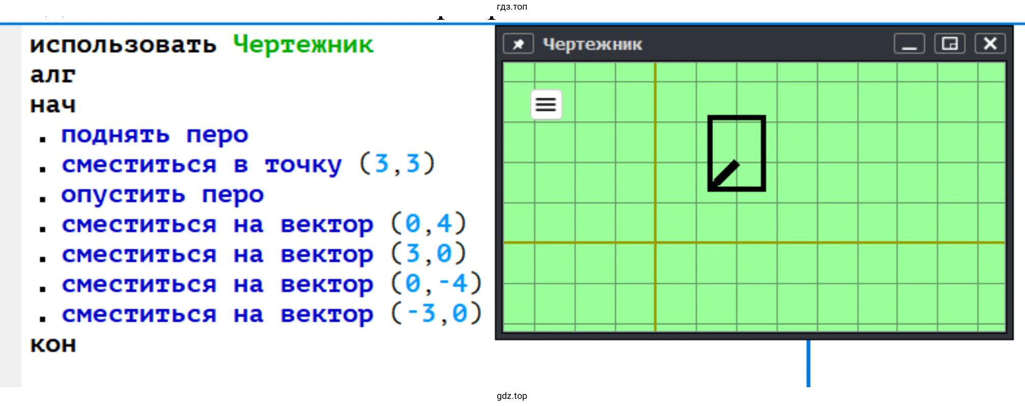 Составьте алгоритм управления Чертёжником