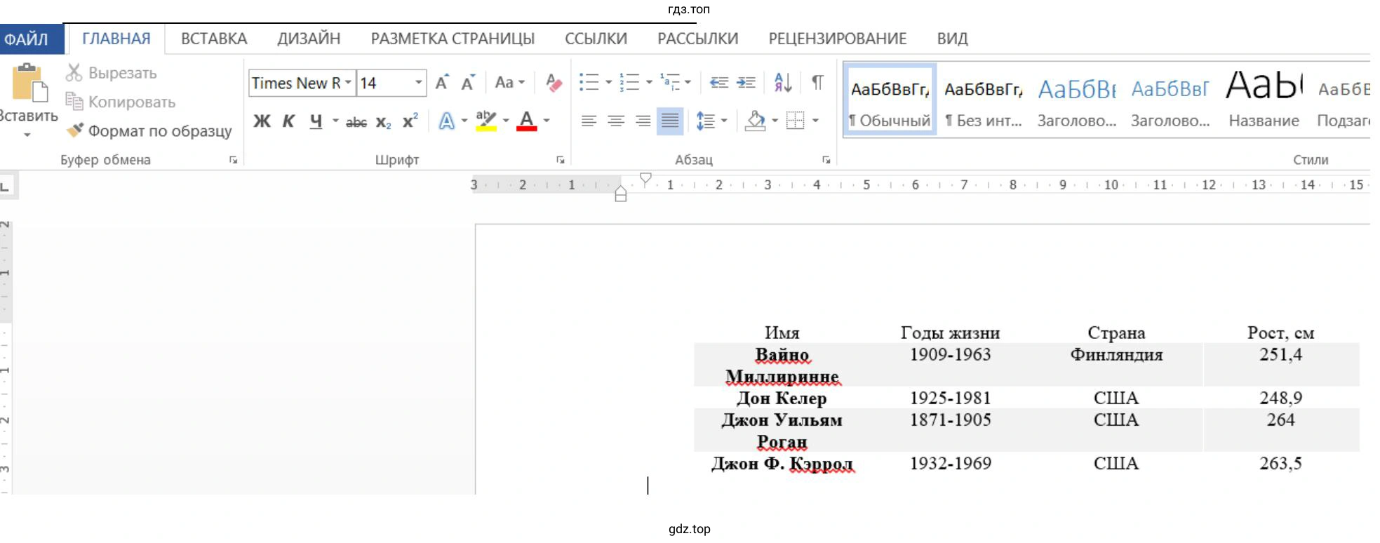 Создать таблицу о самых высоких людях Великаны