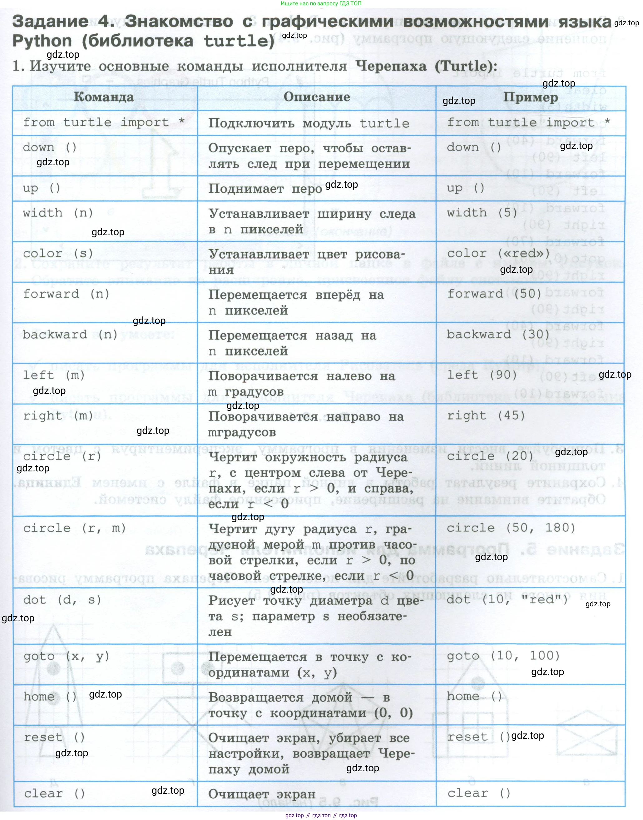 ГДЗ Информатика, 7-9 класс Компьютерный практикум, авторы: Босова Людмила Леонидовна, Босова Анна Юрьевна, Аквилянов Никита Александрович, издательство Просвещение, Москва, 2020, страница 37, Условие