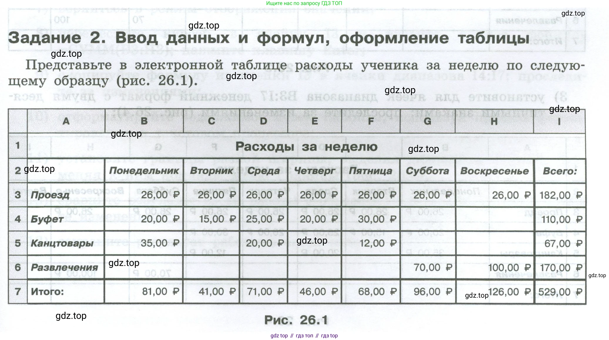 ГДЗ Информатика, 7-9 класс Компьютерный практикум, авторы: Босова Людмила Леонидовна, Босова Анна Юрьевна, Аквилянов Никита Александрович, издательство Просвещение, Москва, 2020, страница 145, Условие
