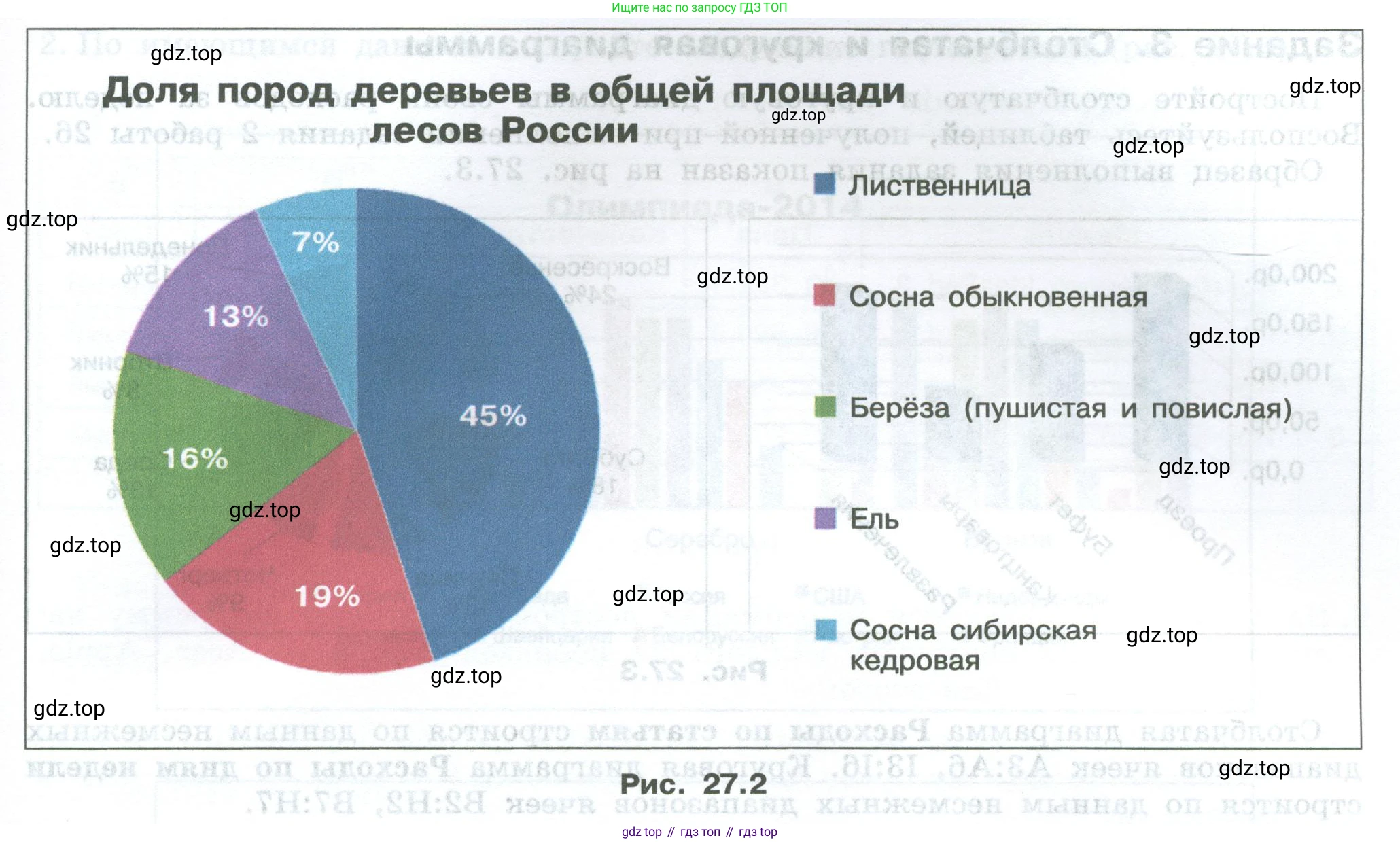 ГДЗ Информатика, 7-9 класс Компьютерный практикум, авторы: Босова Людмила Леонидовна, Босова Анна Юрьевна, Аквилянов Никита Александрович, издательство Просвещение, Москва, 2020, страница 162, Условие (продолжение 2)