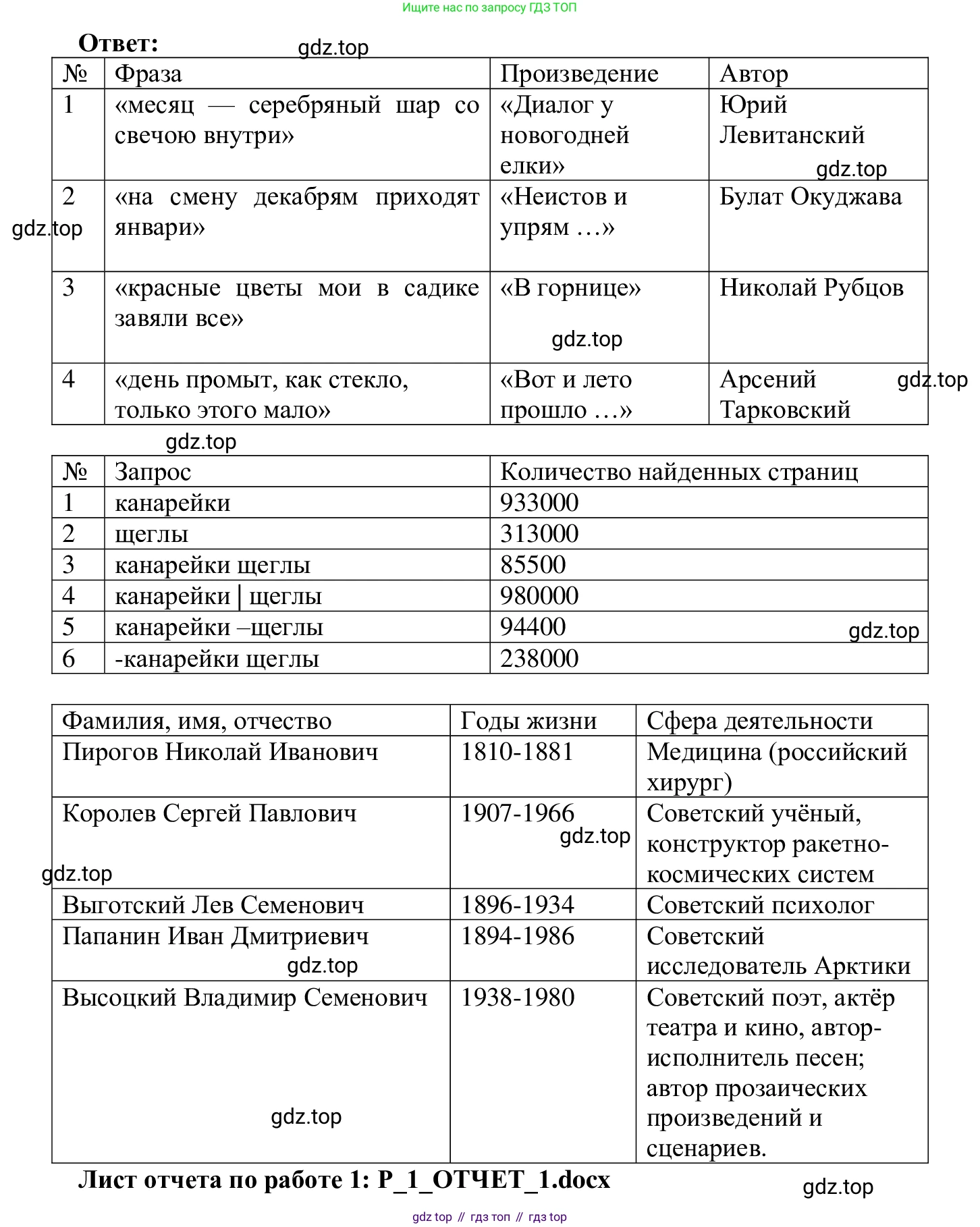ГДЗ Информатика, 7-9 класс Компьютерный практикум, авторы: Босова Людмила Леонидовна, Босова Анна Юрьевна, Аквилянов Никита Александрович, издательство Просвещение, Москва, 2020, страница 5, Решение (продолжение 2)