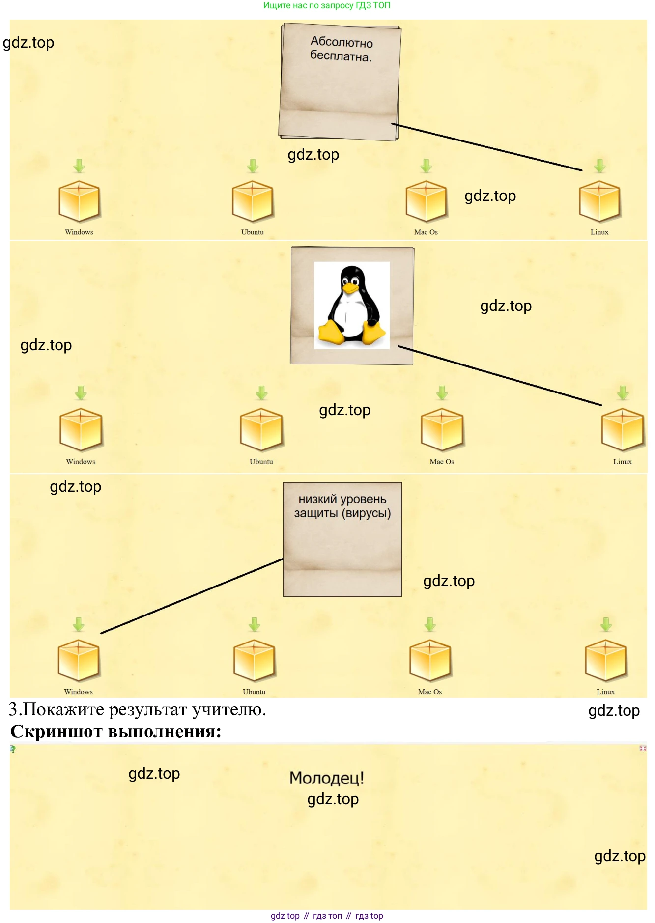ГДЗ Информатика, 7-9 класс Компьютерный практикум, авторы: Босова Людмила Леонидовна, Босова Анна Юрьевна, Аквилянов Никита Александрович, издательство Просвещение, Москва, 2020, страница 14, Решение (продолжение 5)