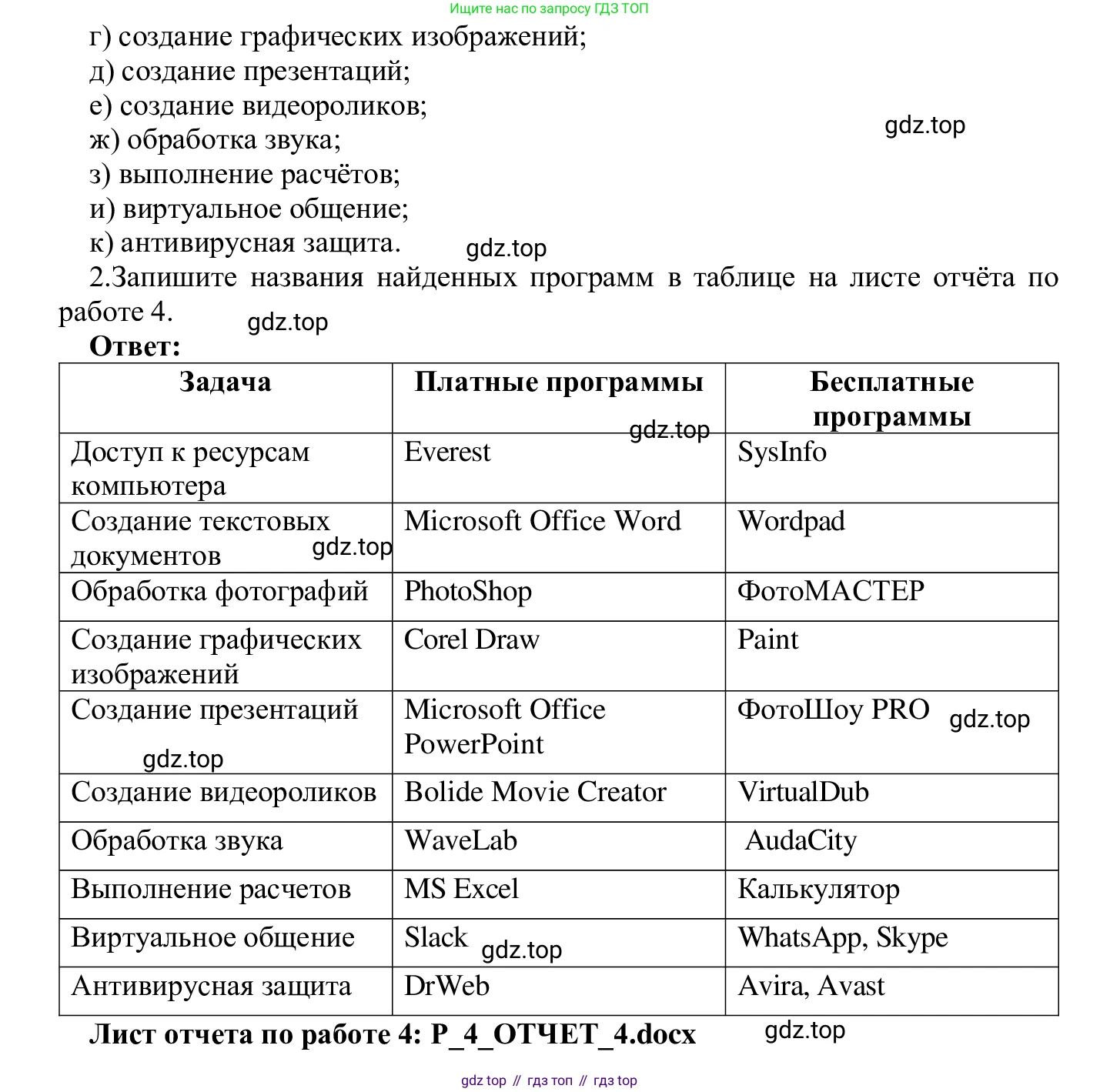 ГДЗ Информатика, 7-9 класс Компьютерный практикум, авторы: Босова Людмила Леонидовна, Босова Анна Юрьевна, Аквилянов Никита Александрович, издательство Просвещение, Москва, 2020, страница 15, Решение (продолжение 2)