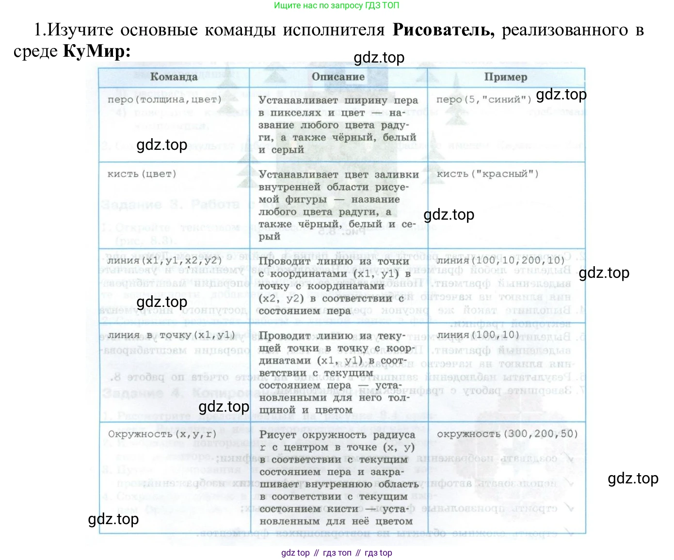 ГДЗ Информатика, 7-9 класс Компьютерный практикум, авторы: Босова Людмила Леонидовна, Босова Анна Юрьевна, Аквилянов Никита Александрович, издательство Просвещение, Москва, 2020, страница 34, Решение
