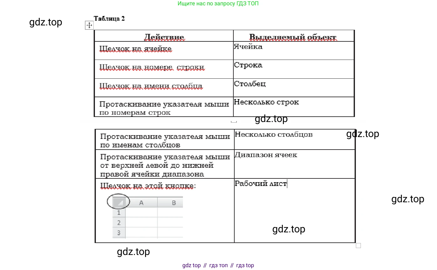 ГДЗ Информатика, 7-9 класс Компьютерный практикум, авторы: Босова Людмила Леонидовна, Босова Анна Юрьевна, Аквилянов Никита Александрович, издательство Просвещение, Москва, 2020, страница 145, Решение (продолжение 3)